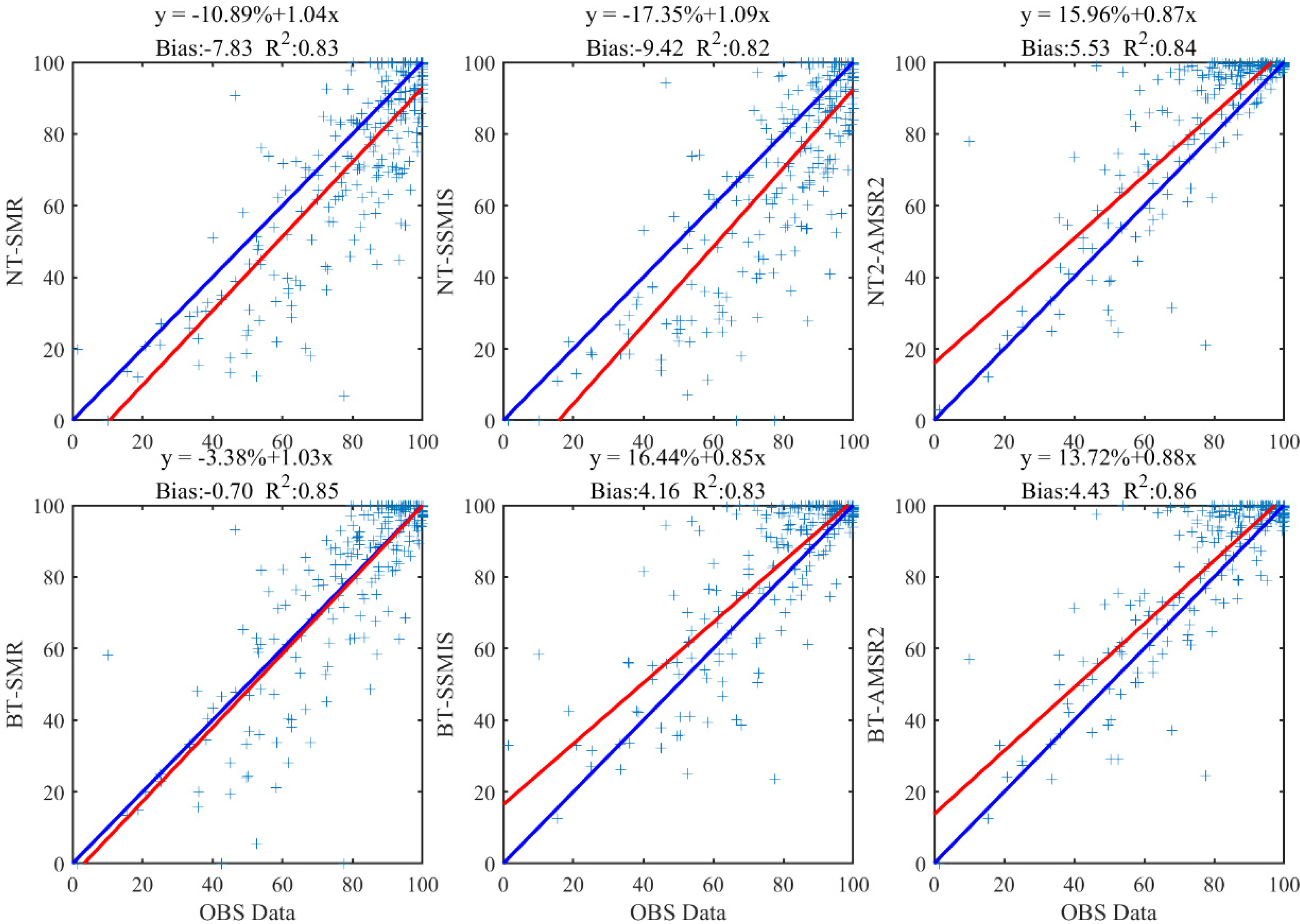 Remotesensing 15 01692 g012 Remotesensing 15 01692 g012