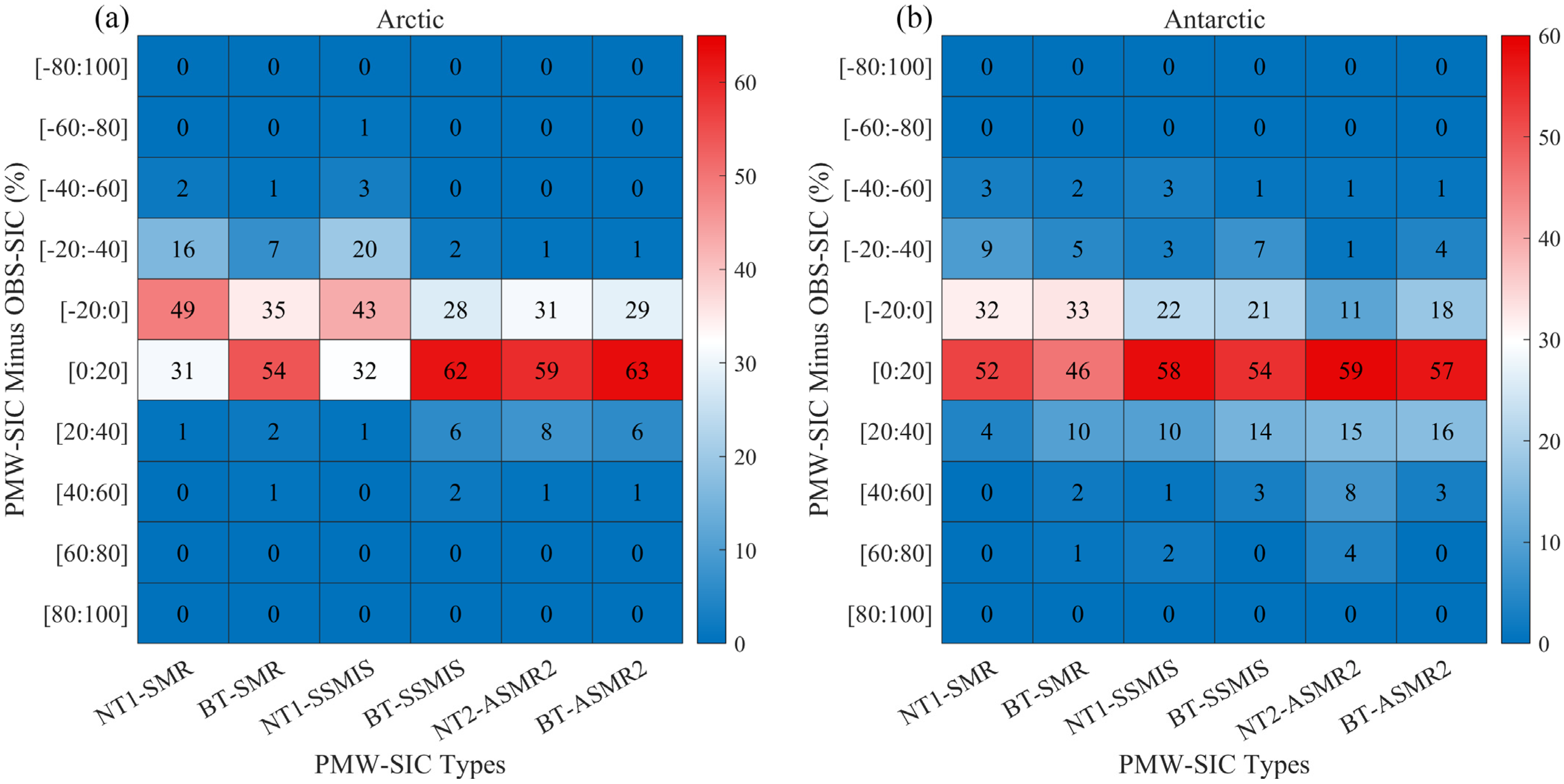 Remotesensing 15 01692 g013 Remotesensing 15 01692 g013