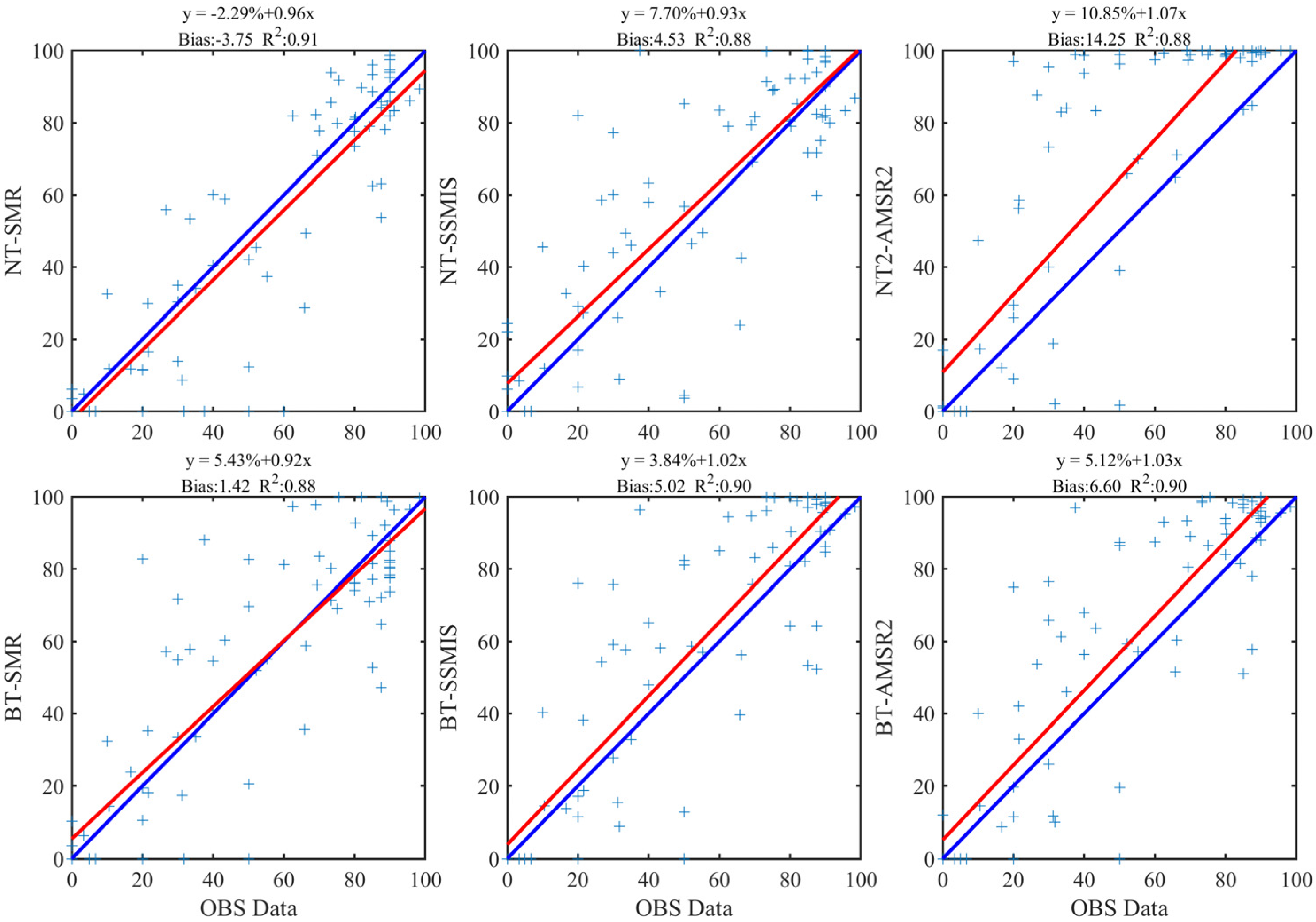 Remotesensing 15 01692 g014 Remotesensing 15 01692 g014
