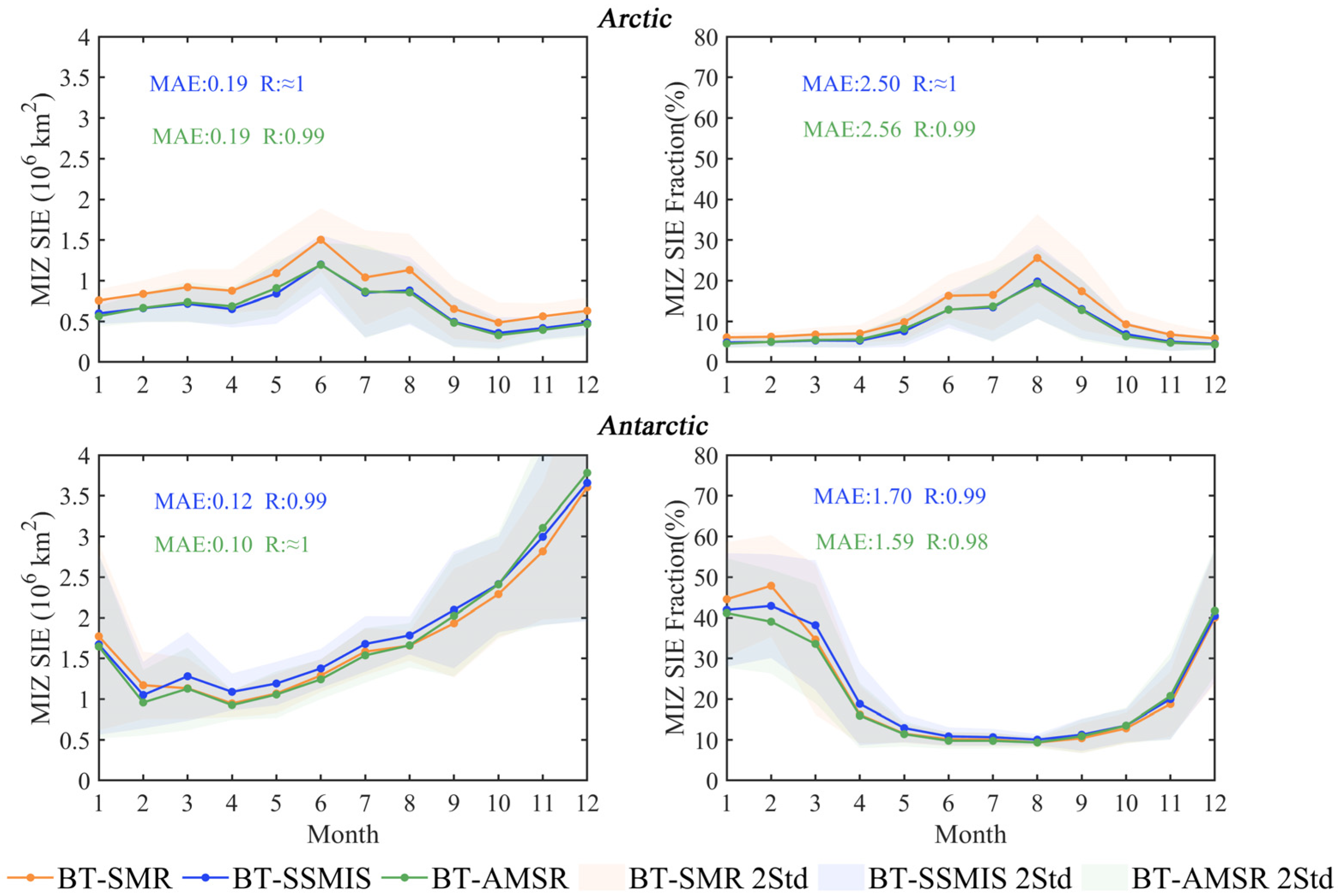 Remotesensing 15 01692 g017 Remotesensing 15 01692 g017
