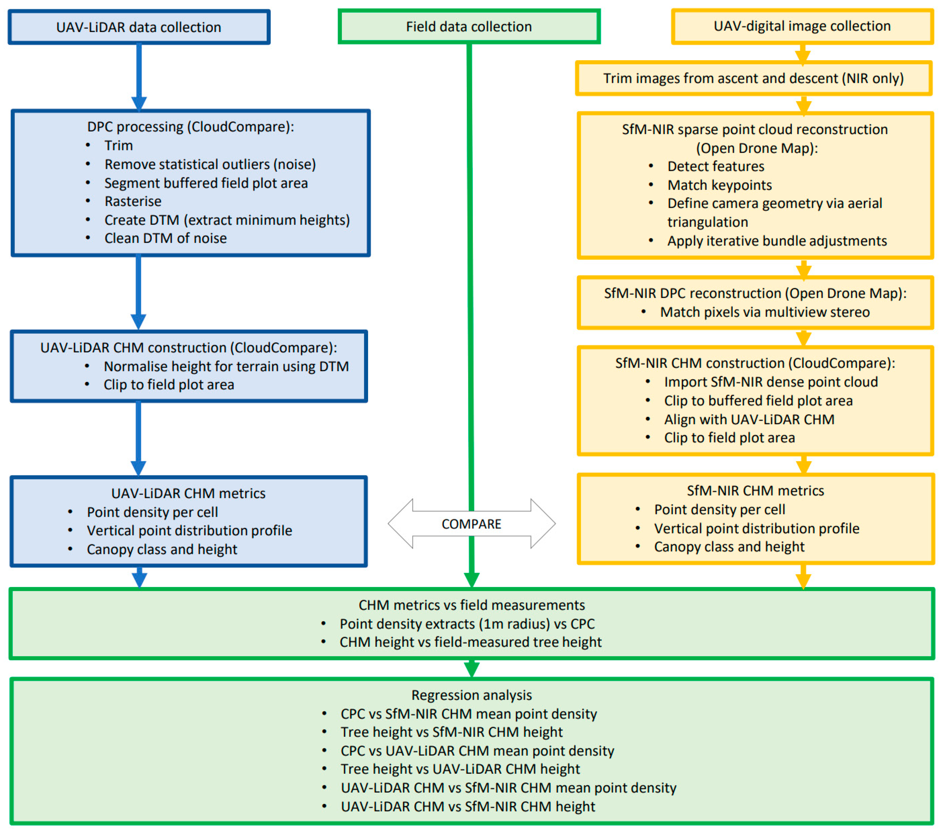 Remotesensing 15 01694 g005 Remotesensing 15 01694 g005