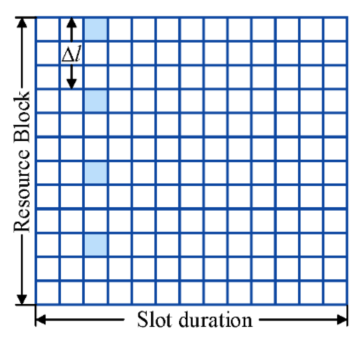 Remotesensing 15 01695 g003 550