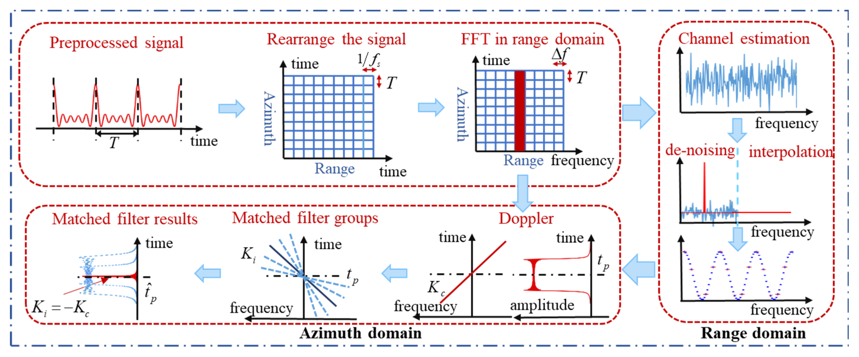 Remotesensing 15 01695 g004 550