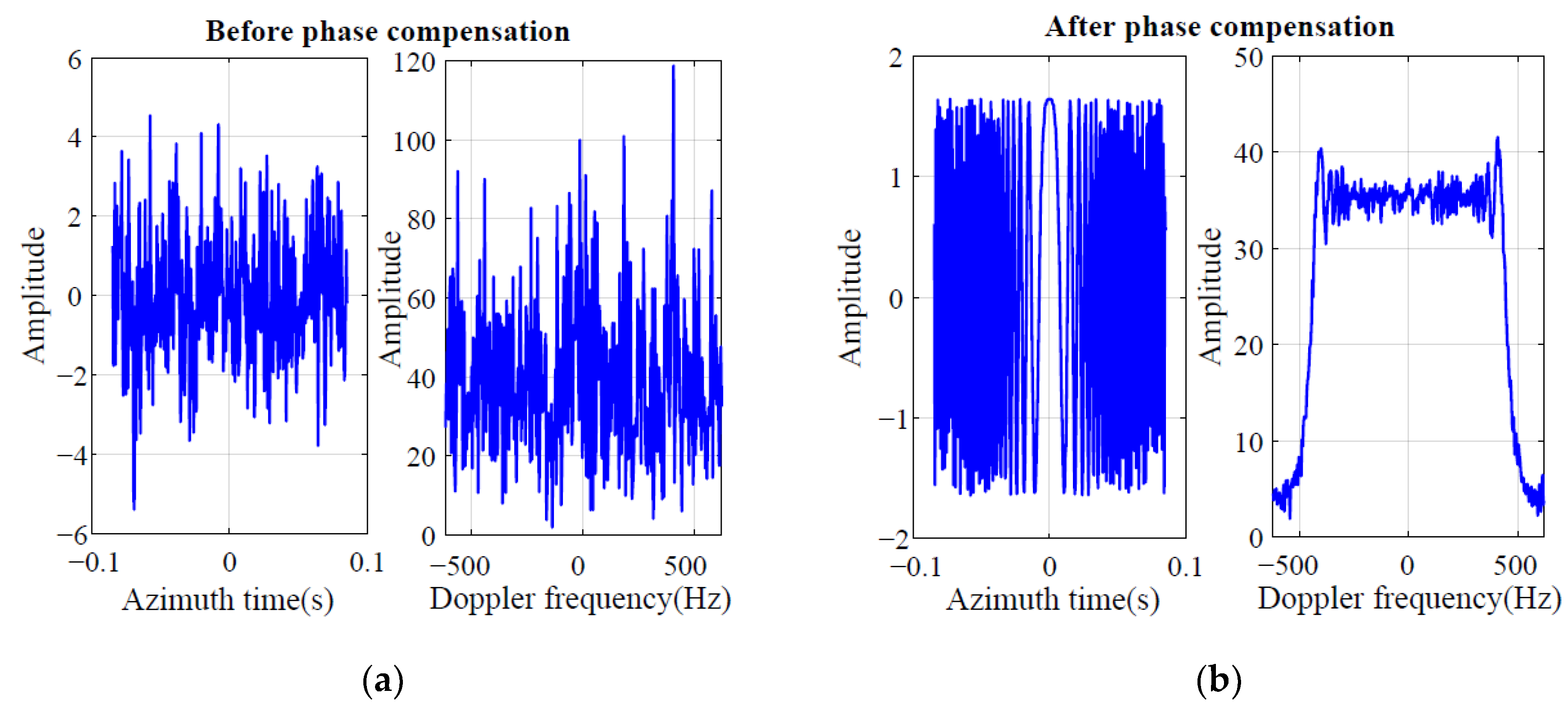 Remotesensing 15 01695 g005 550