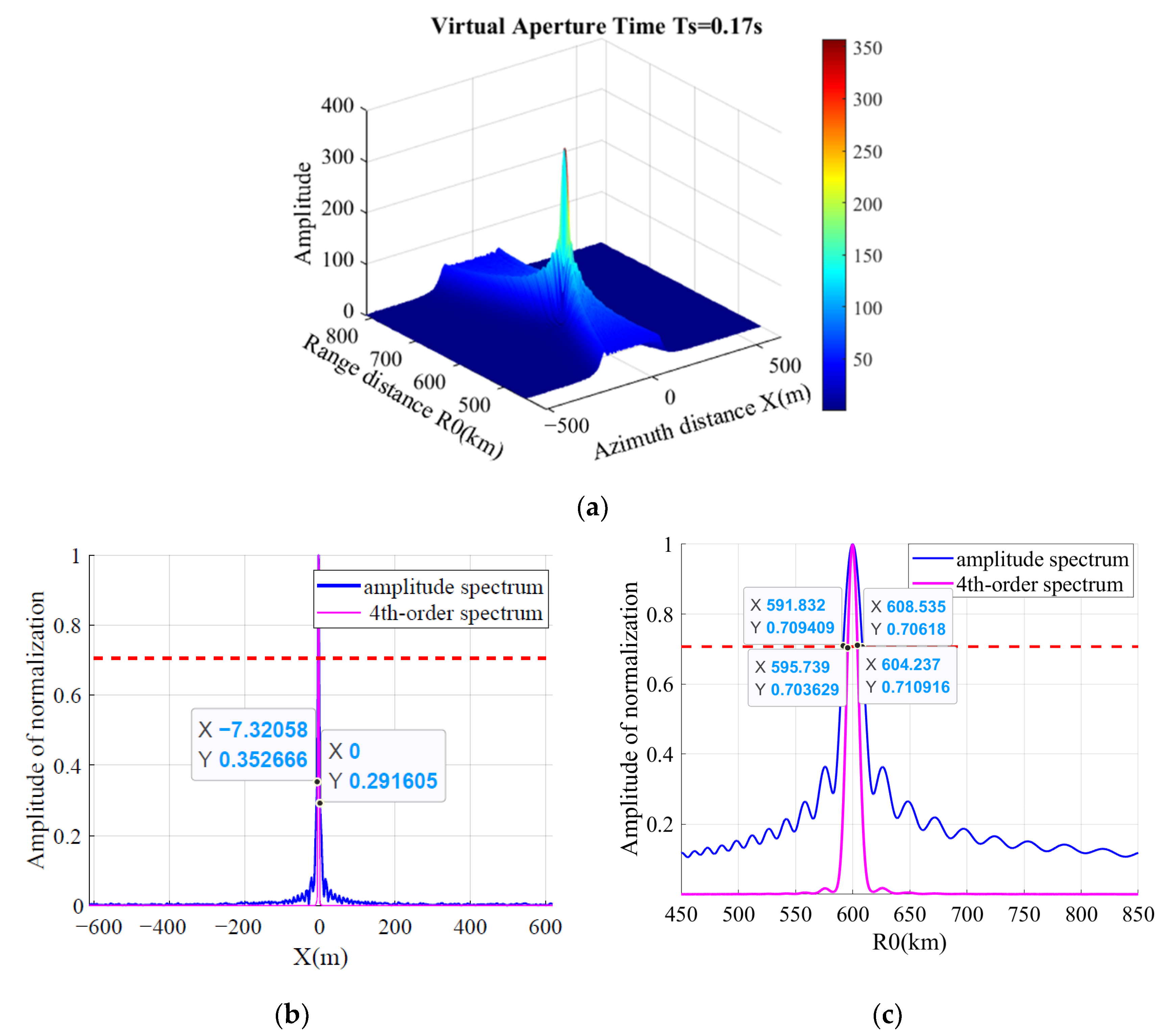 Remotesensing 15 01695 g006 550