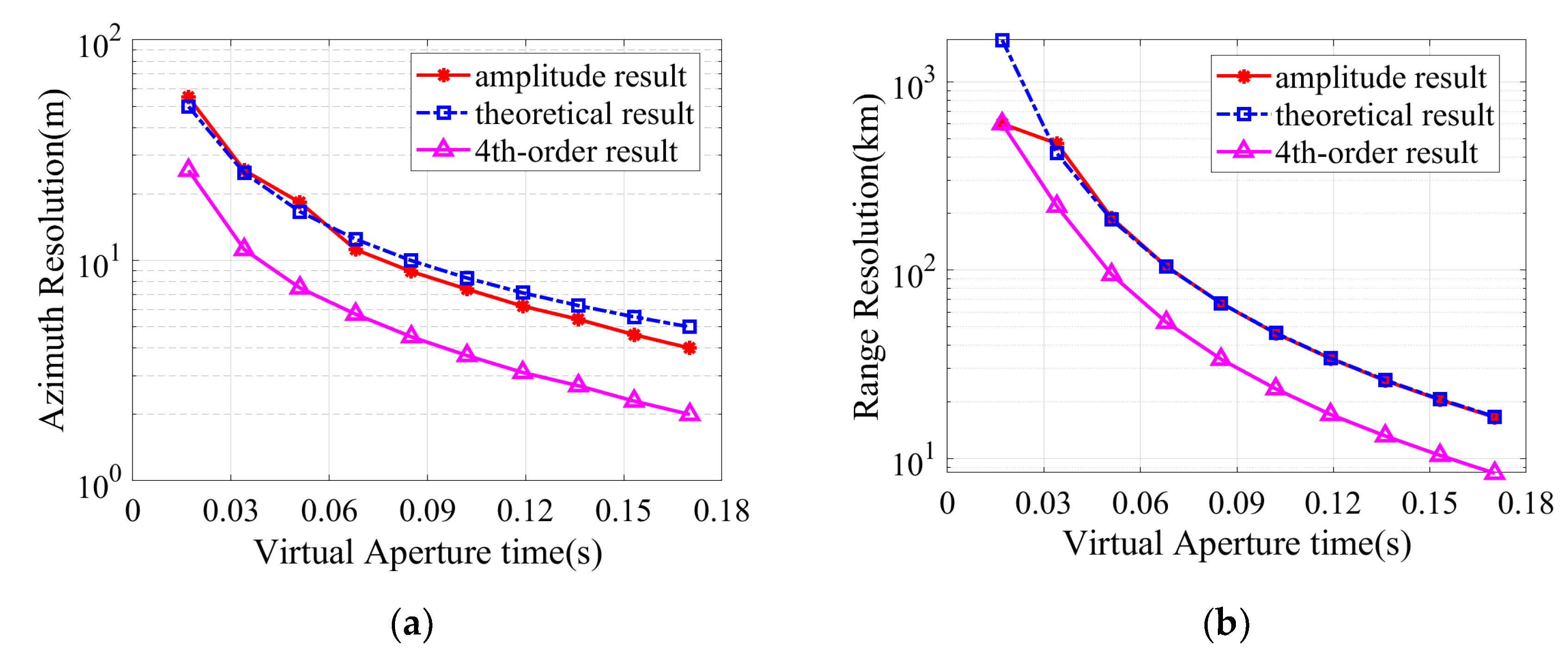 Remotesensing 15 01695 g007 550