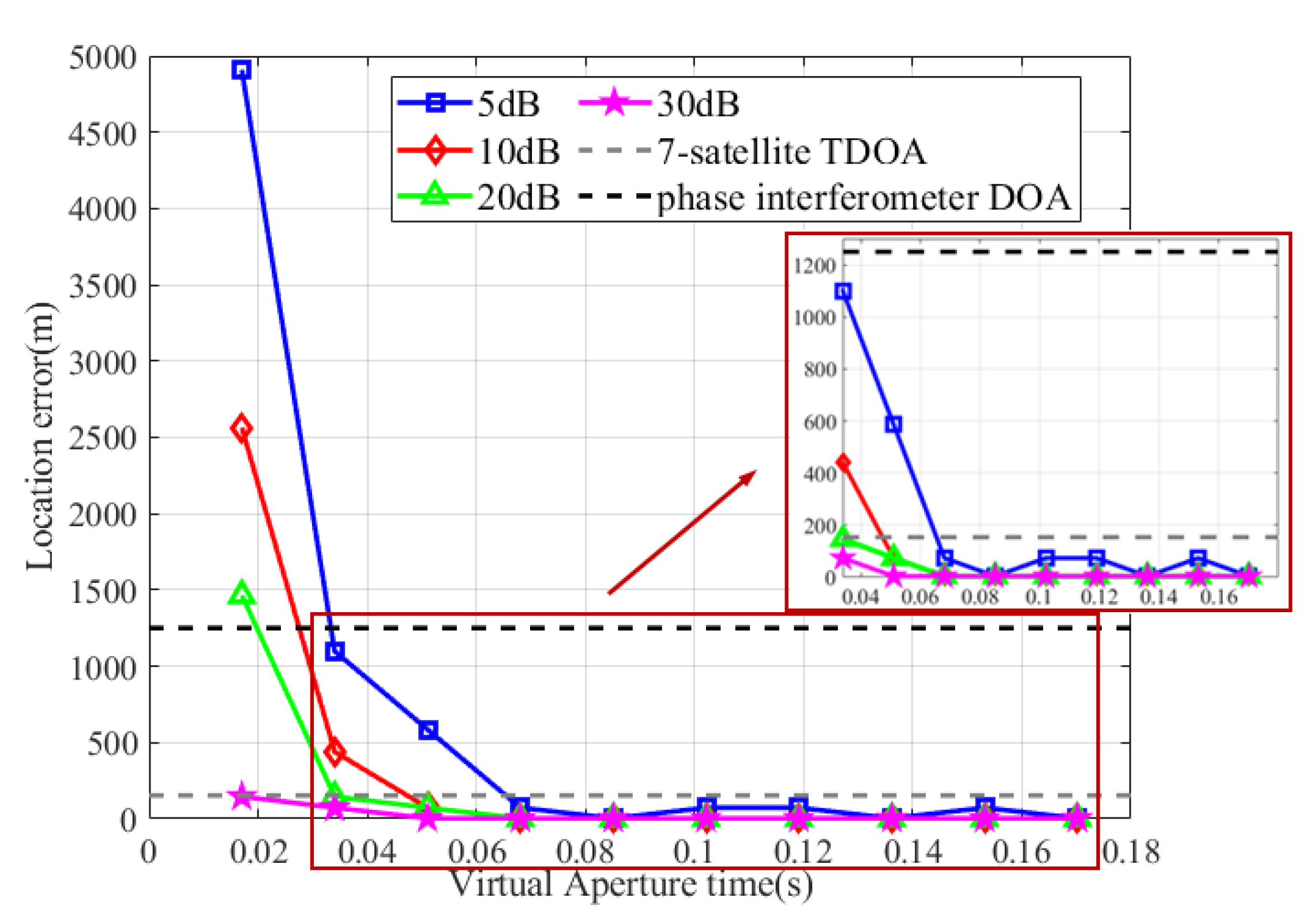 Remotesensing 15 01695 g008 550