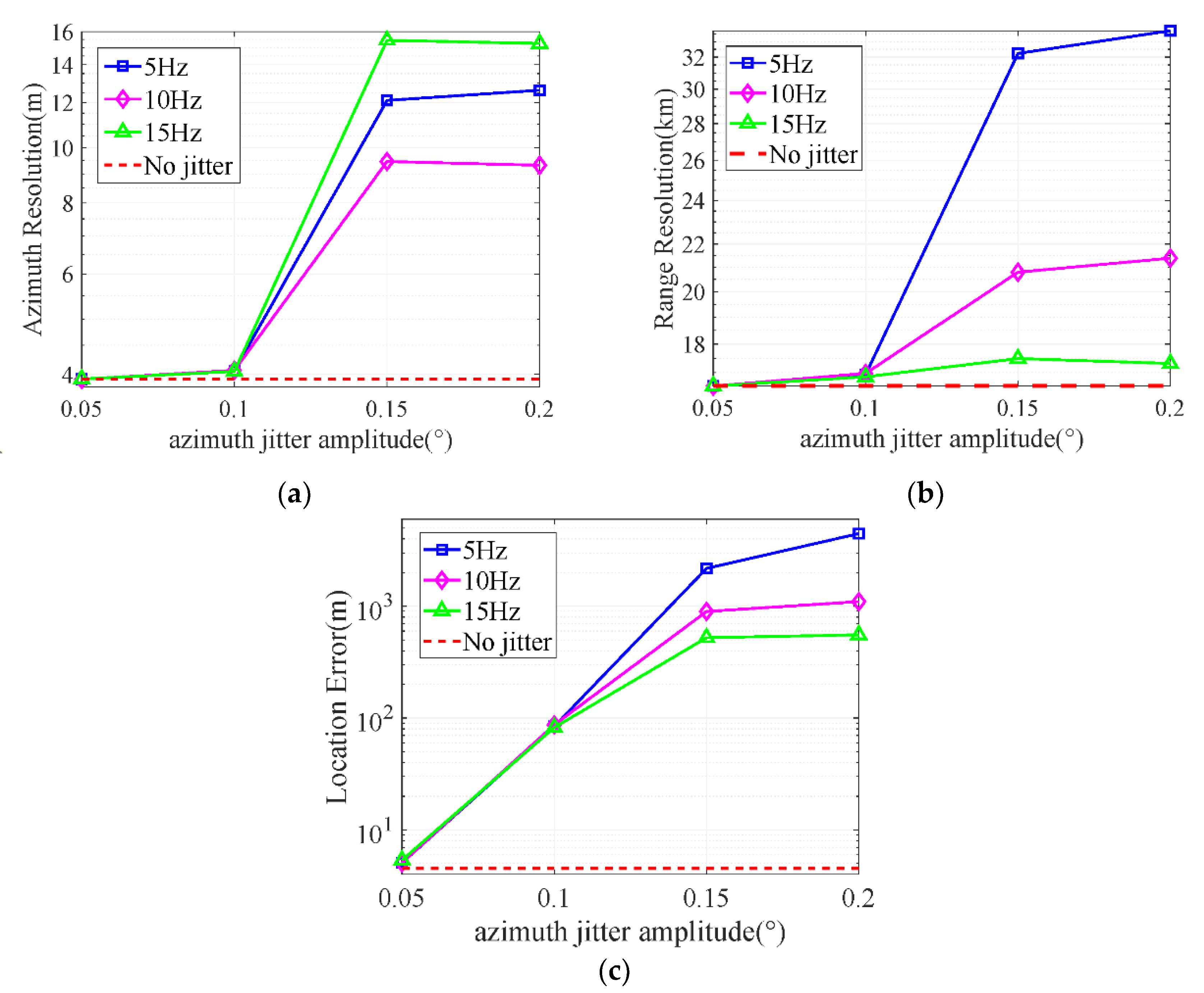 Remotesensing 15 01695 g010 550