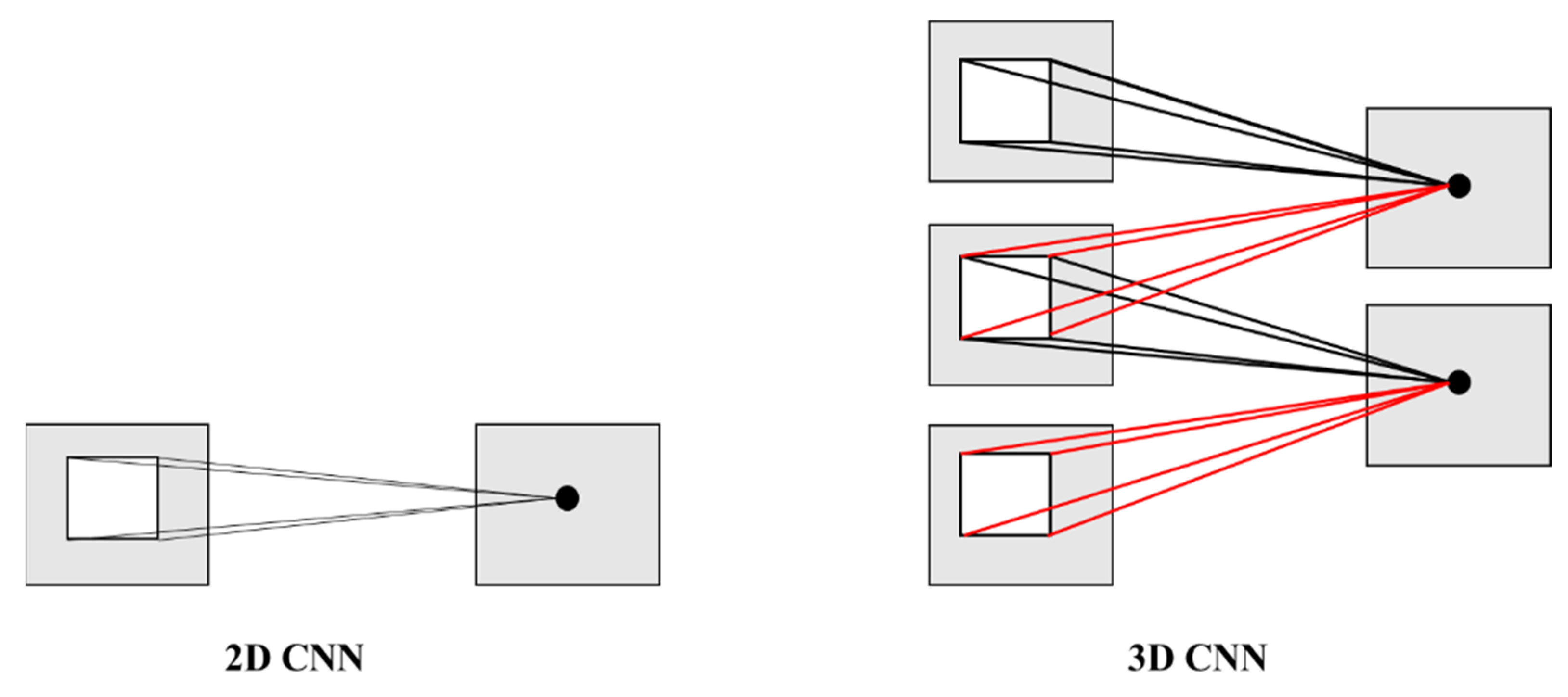 Remotesensing 15 01696 g005