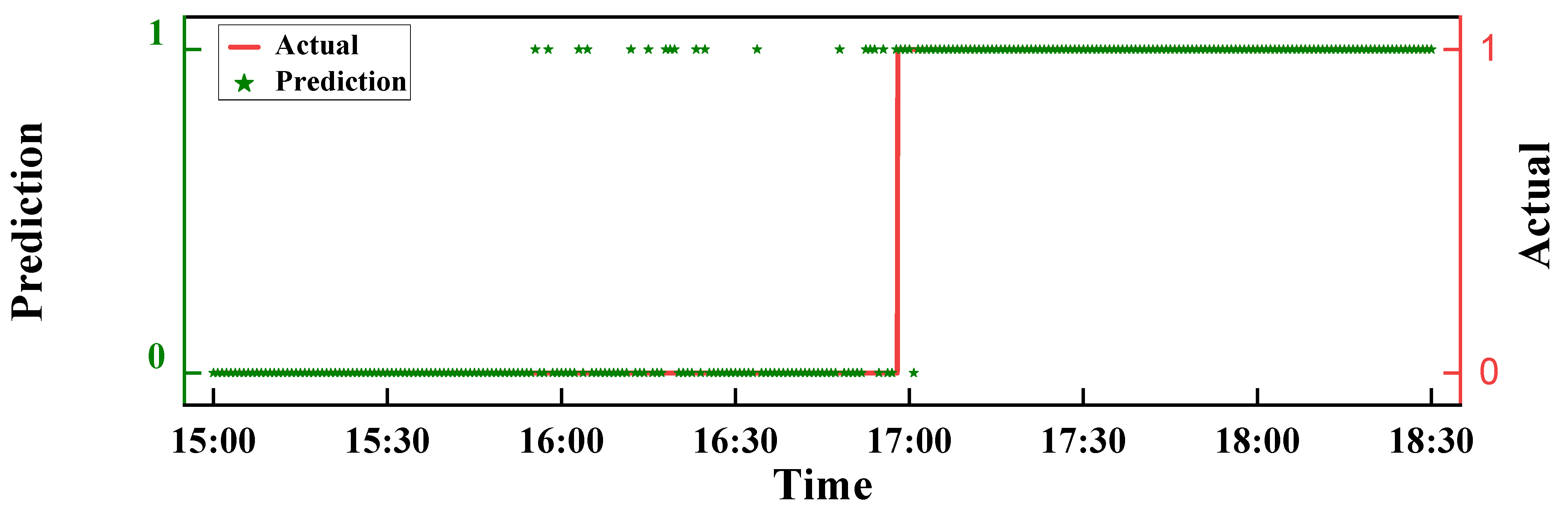 Remotesensing 15 01696 g011