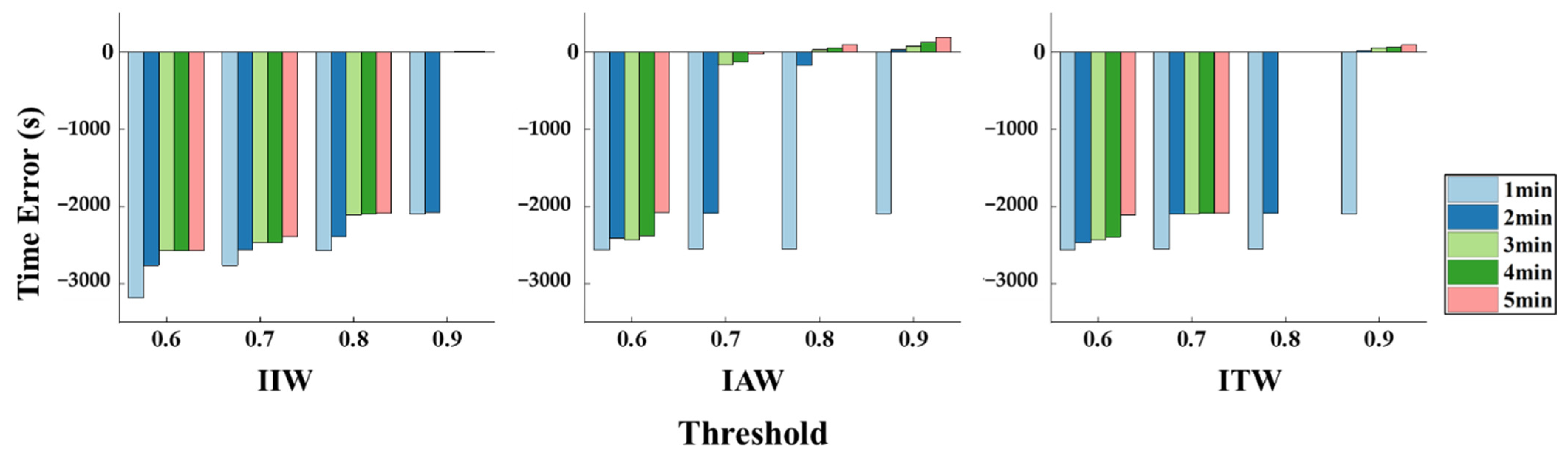 Remotesensing 15 01696 g015