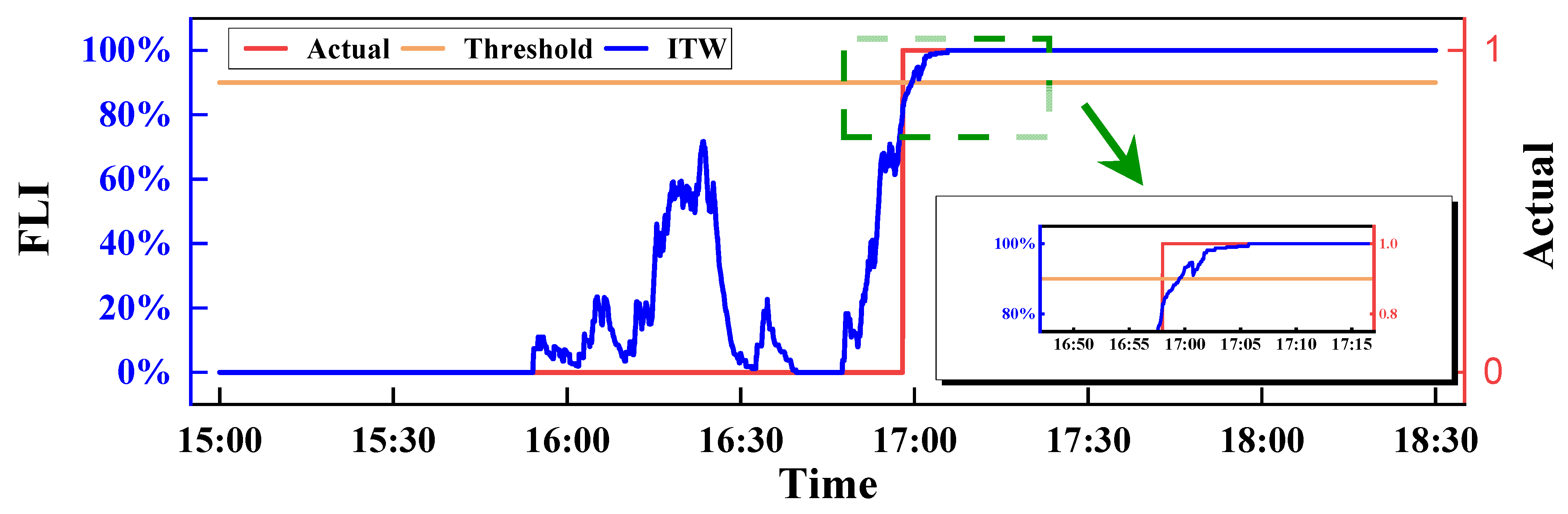 Remotesensing 15 01696 g018