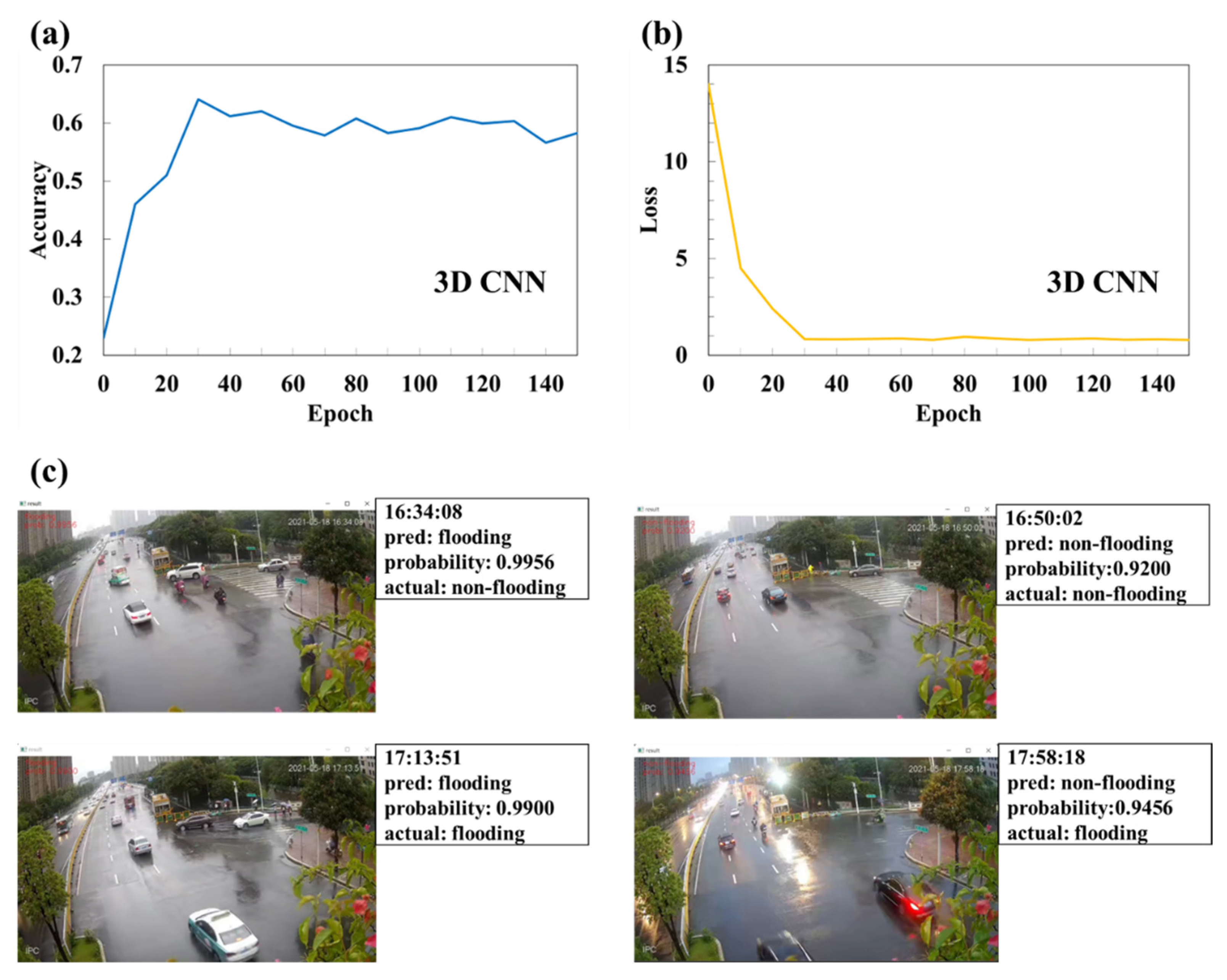 Remotesensing 15 01696 g019