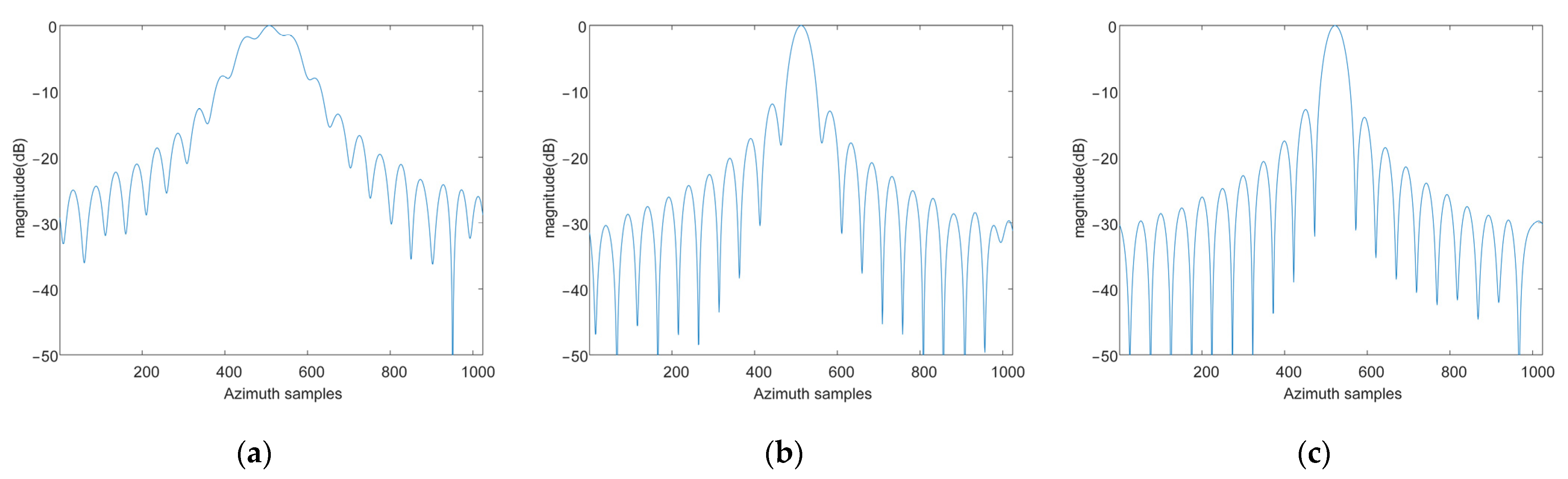 Remotesensing 15 01699 g020