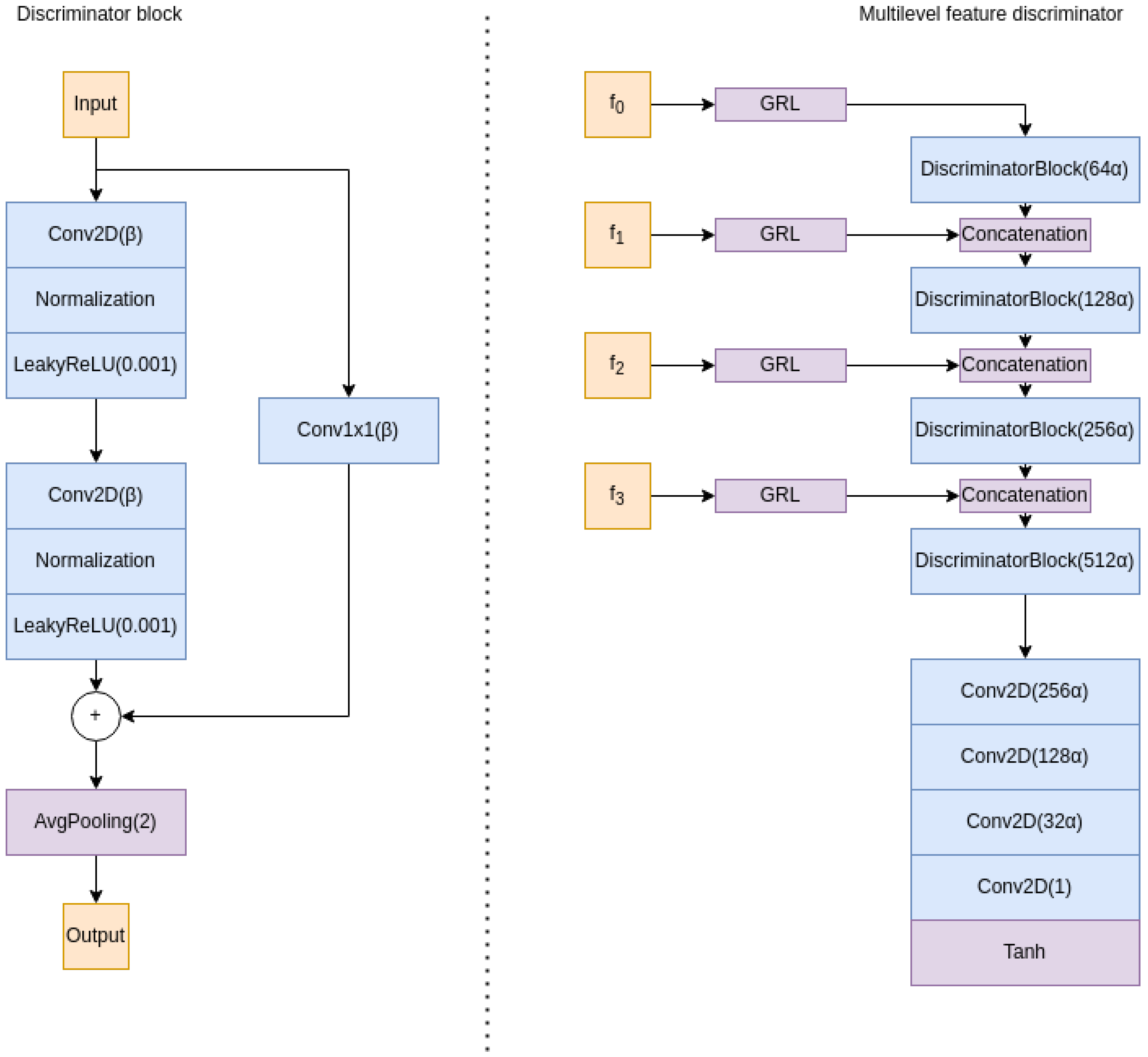 Remotesensing 15 01700 g004