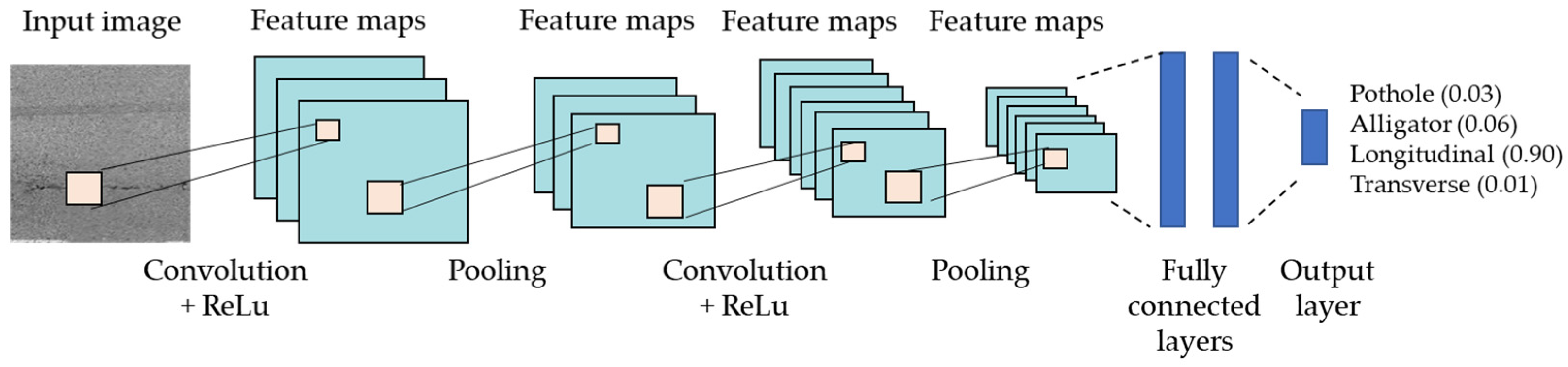 Remotesensing 15 01701 g003