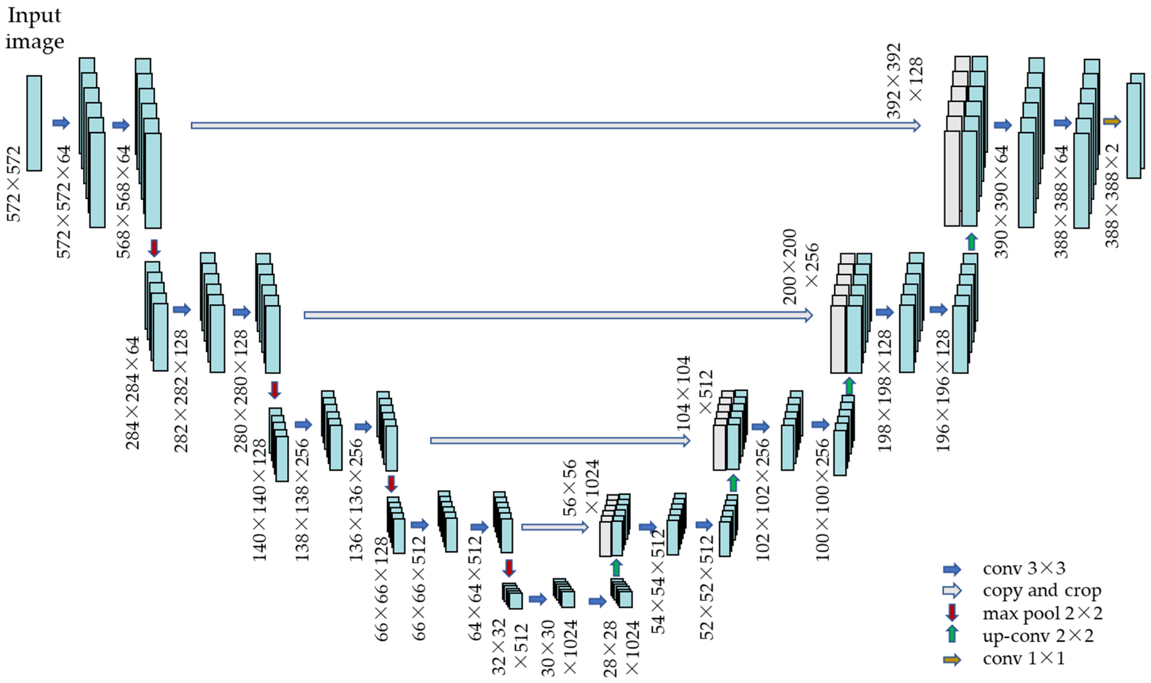 Remotesensing 15 01701 g012