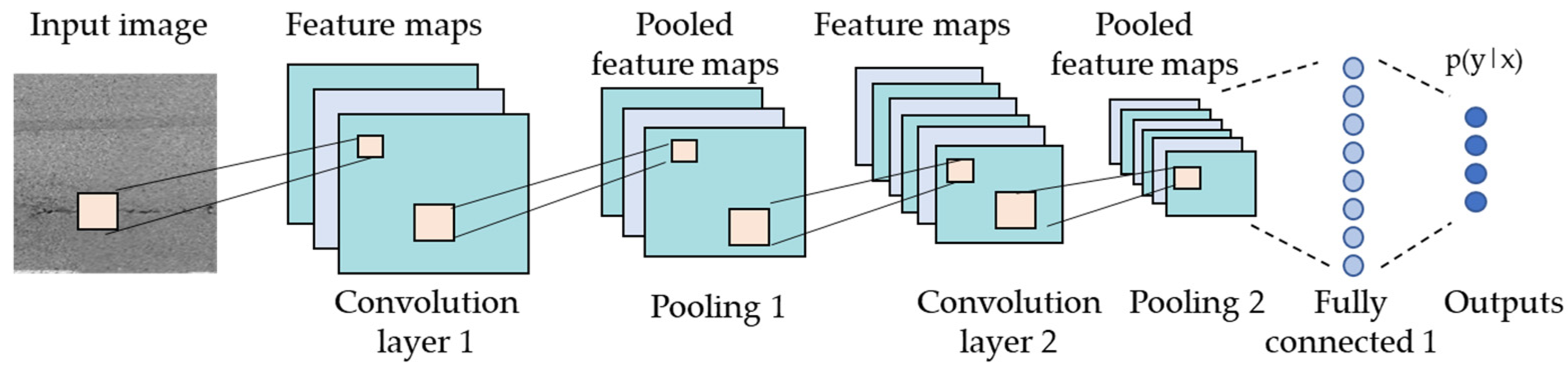 Remotesensing 15 01701 g016