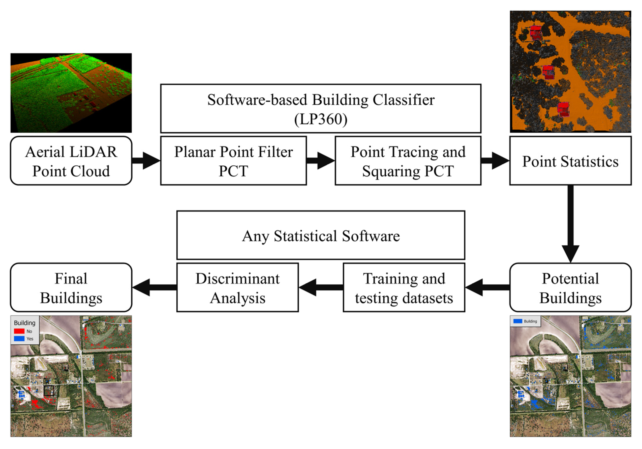 Remotesensing 15 01703 g002