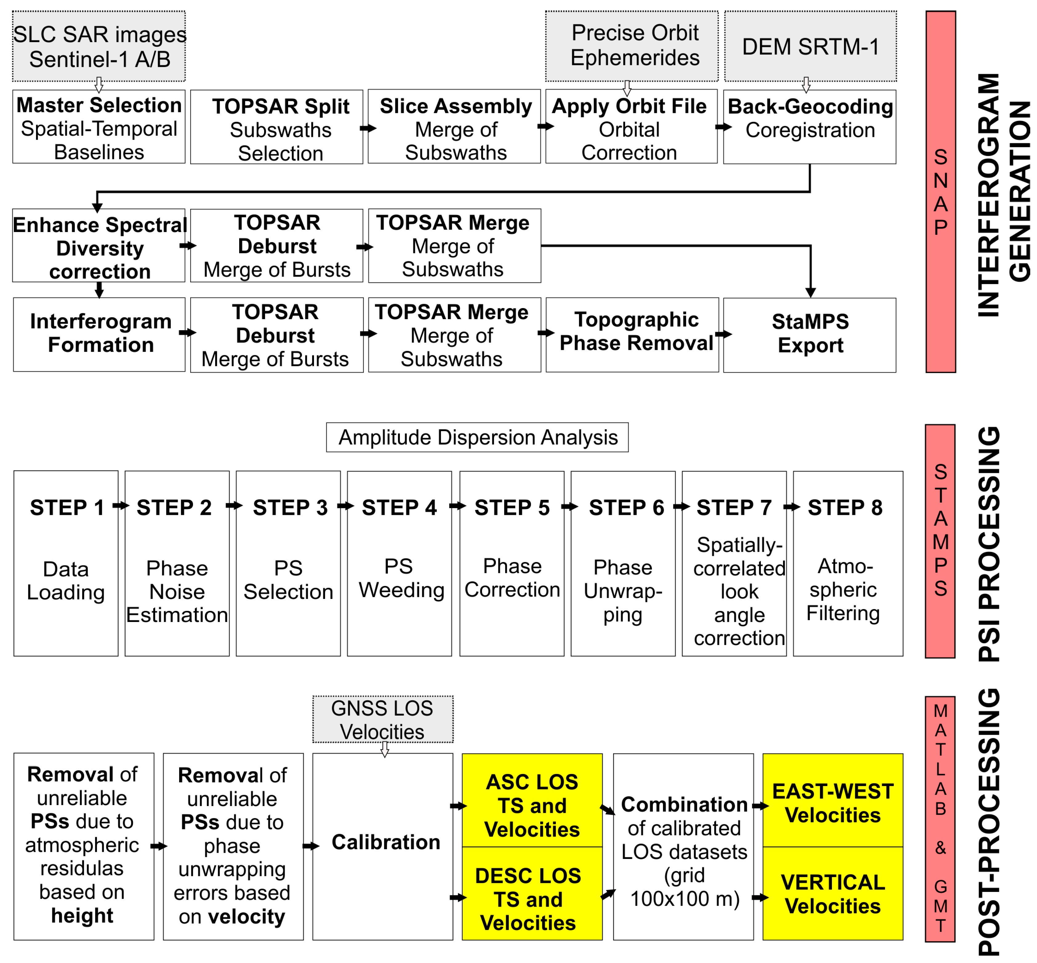 Remotesensing 15 01704 g003
