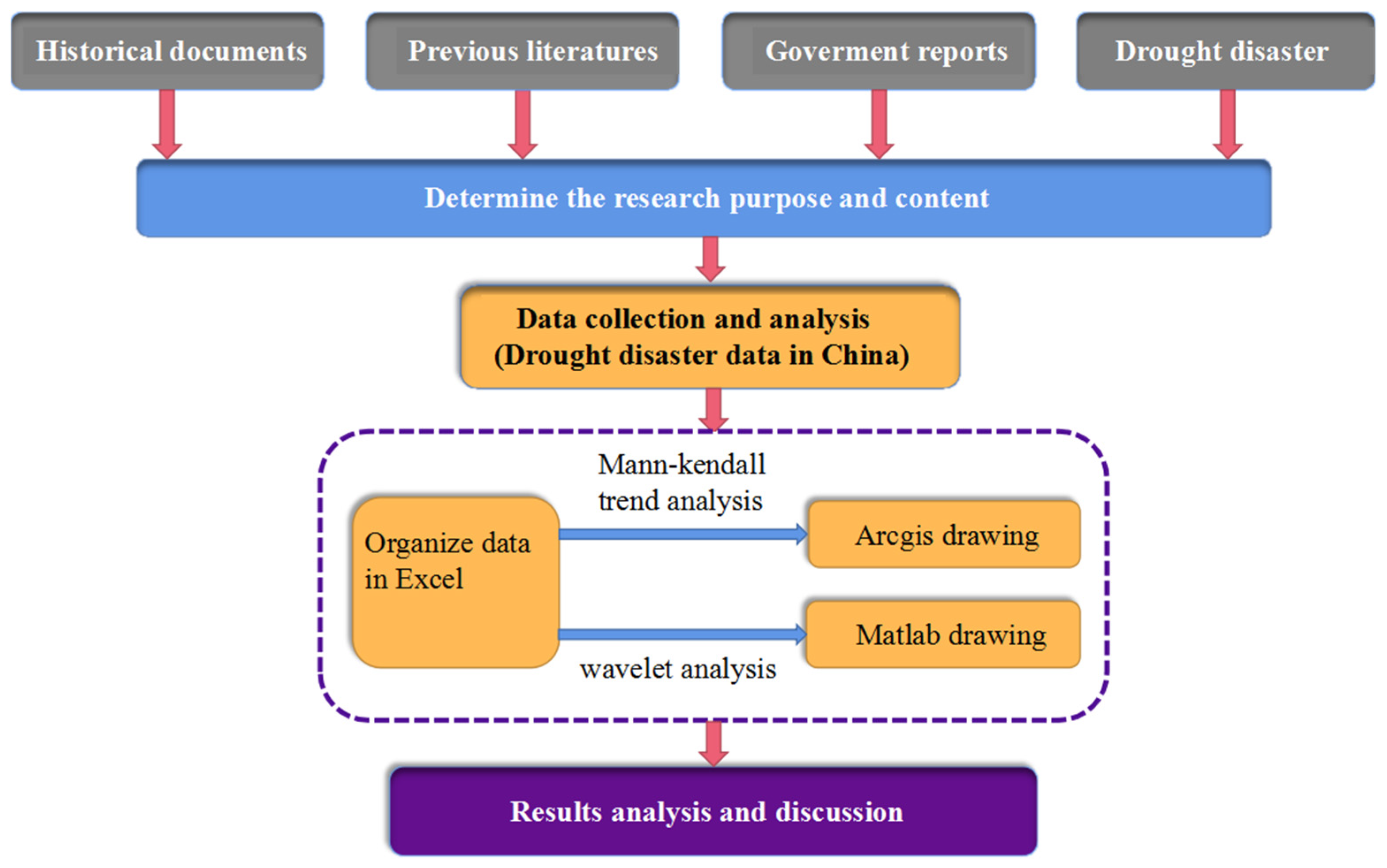 Remotesensing 15 01708 g002 Remotesensing 15 01708 g002