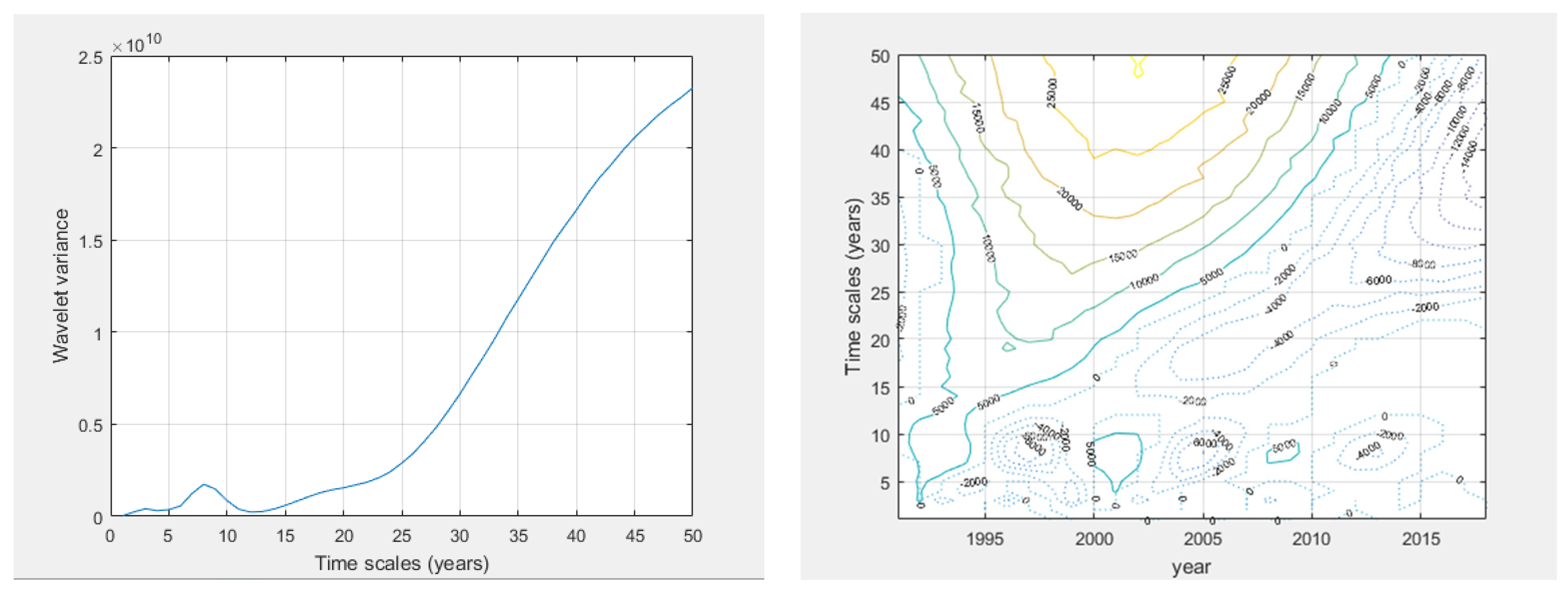 Remotesensing 15 01708 g007 Remotesensing 15 01708 g007