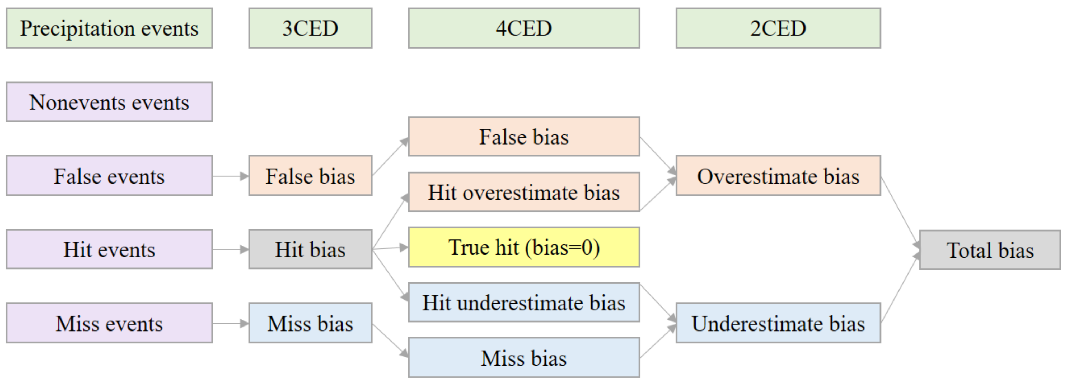 Remotesensing 15 01710 g002 Remotesensing 15 01710 g002