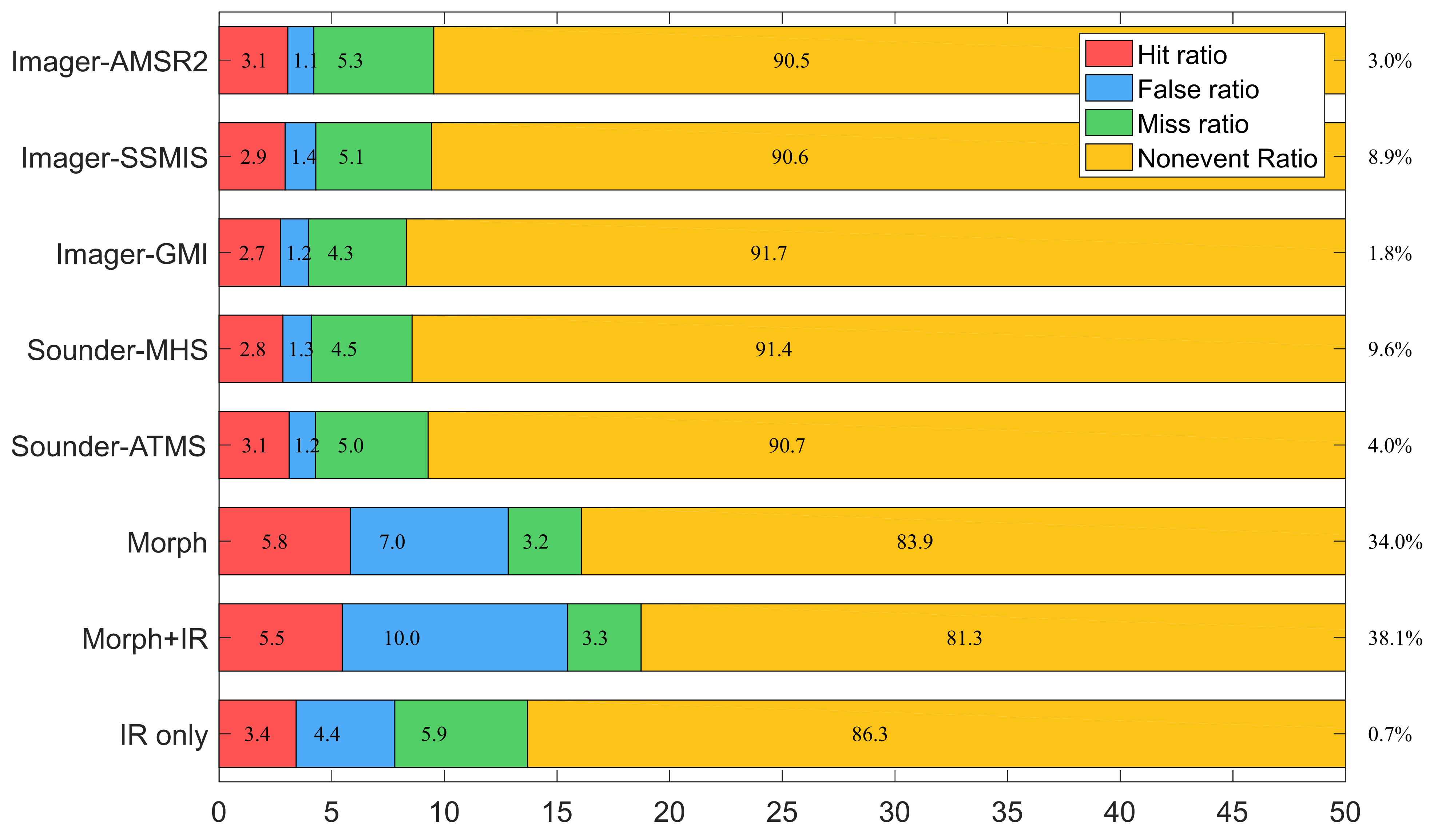 Remotesensing 15 01710 g004 Remotesensing 15 01710 g004