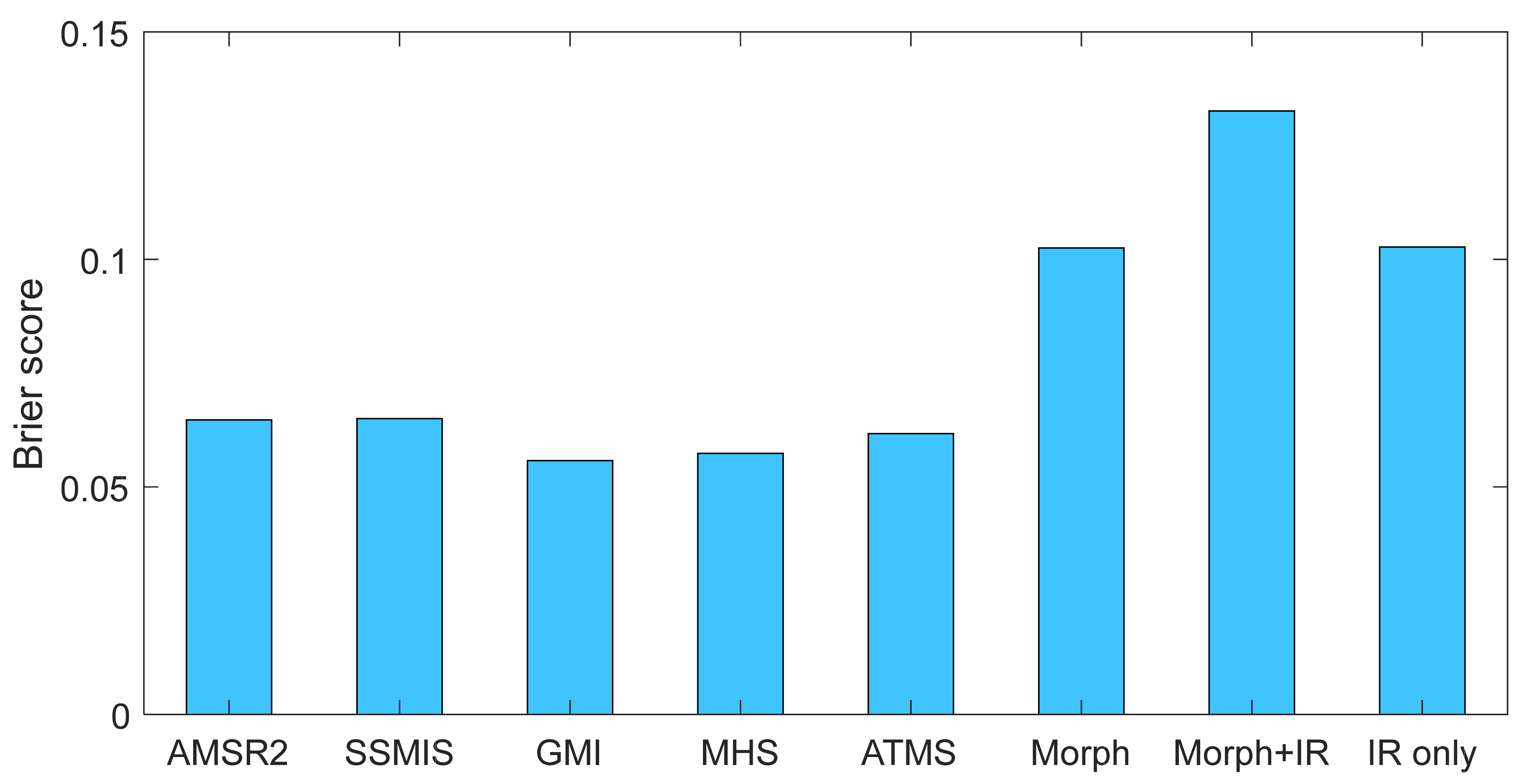 Remotesensing 15 01710 g006 Remotesensing 15 01710 g006
