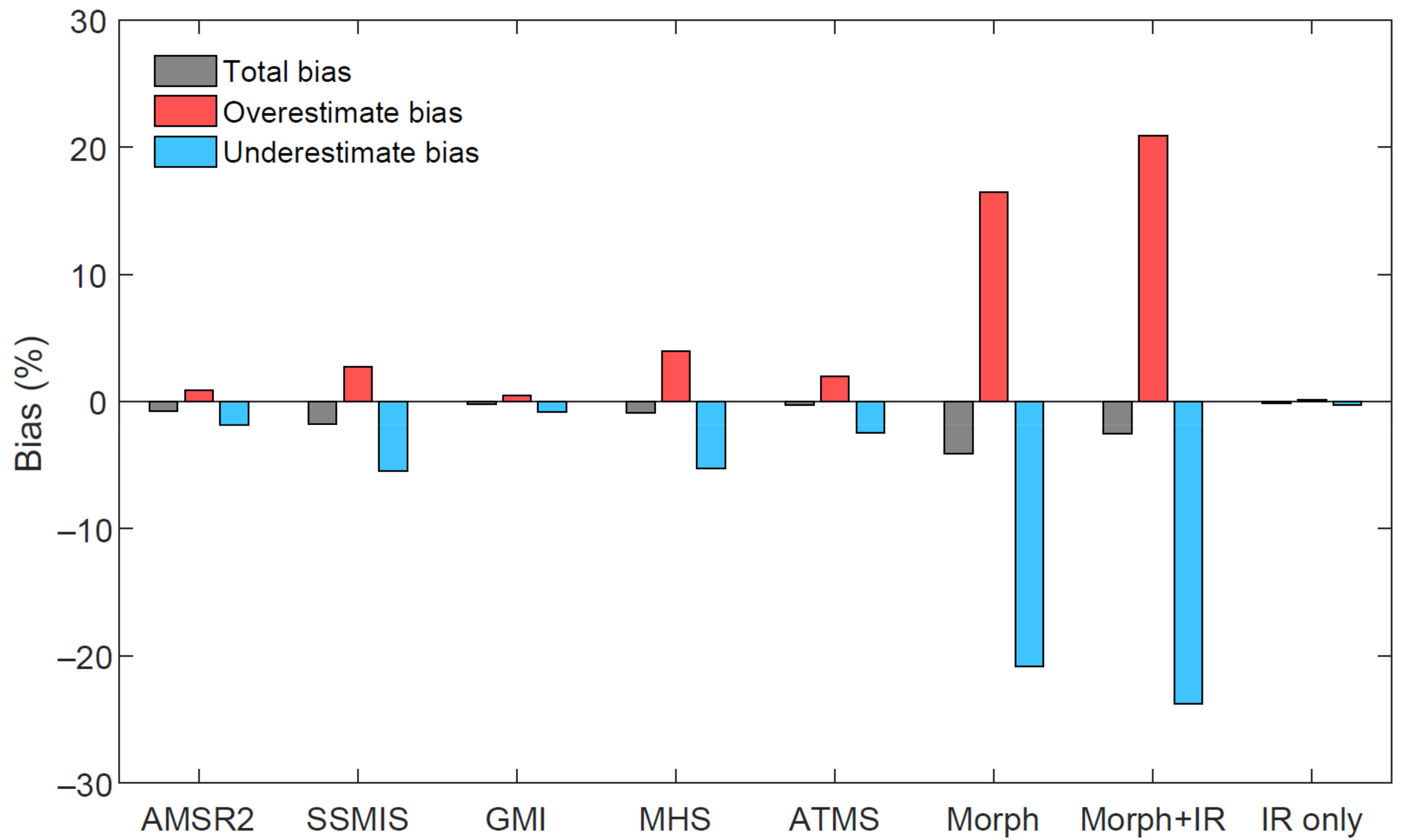 Remotesensing 15 01710 g010 Remotesensing 15 01710 g010