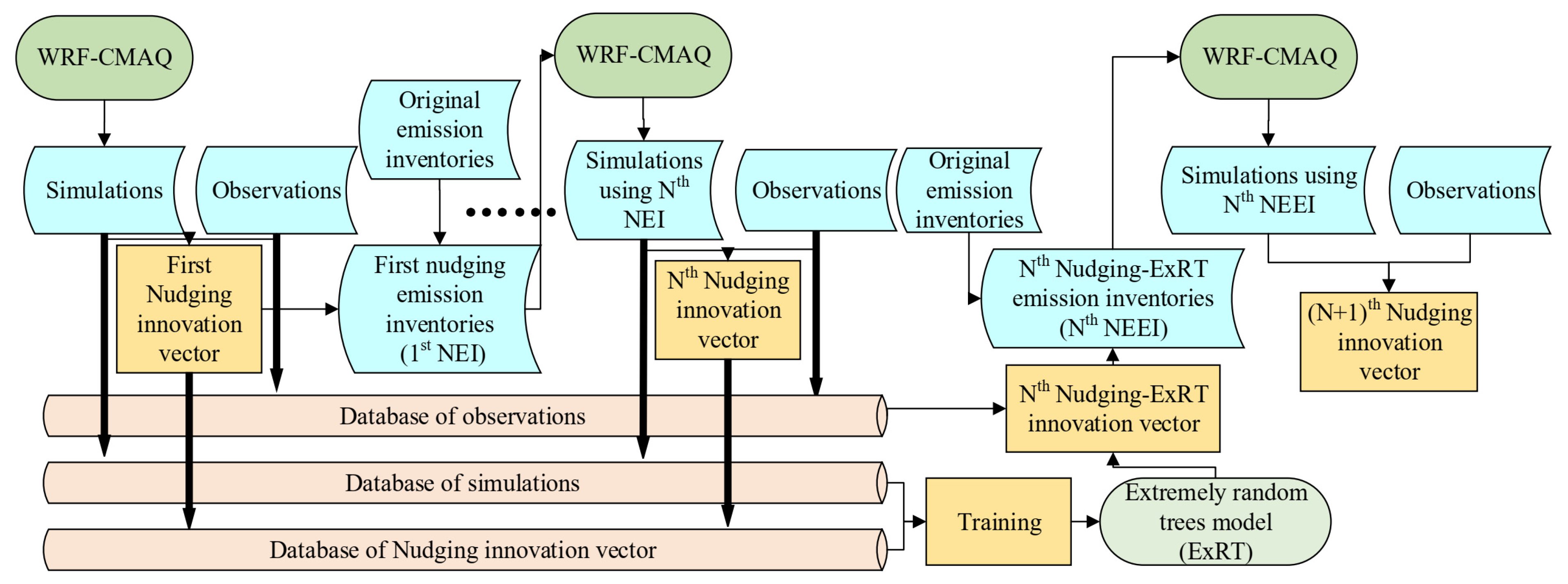 Remotesensing 15 01711 g003 Remotesensing 15 01711 g003