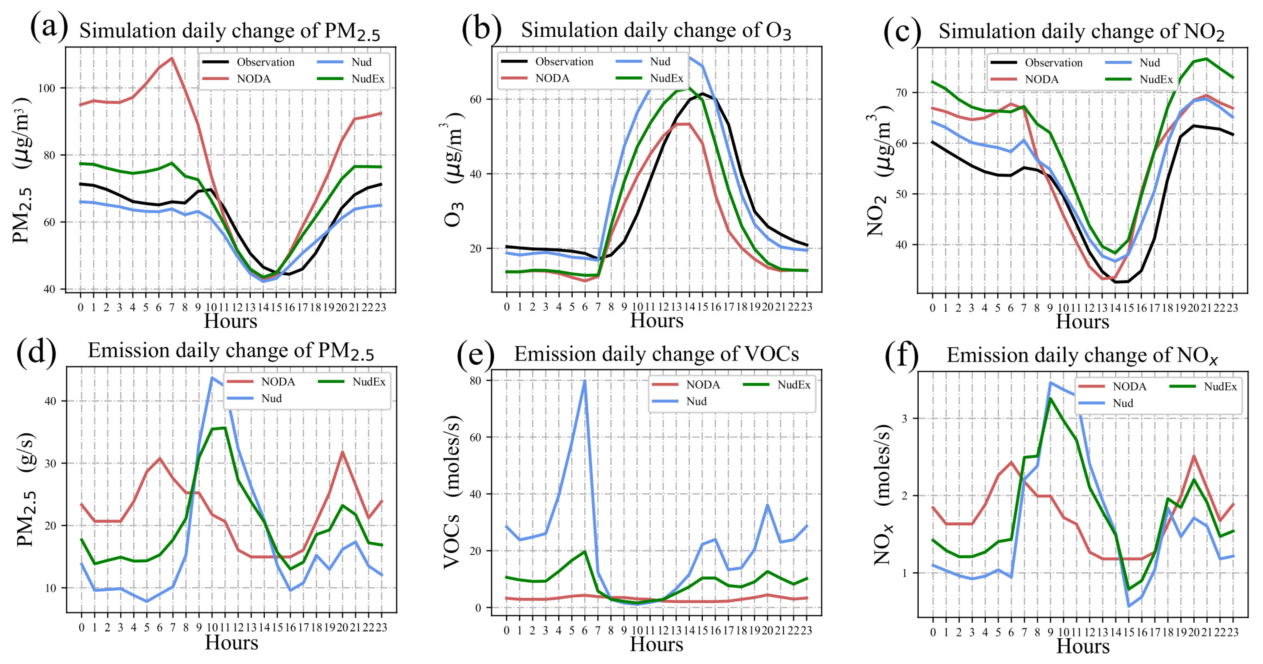 Remotesensing 15 01711 g004 Remotesensing 15 01711 g004