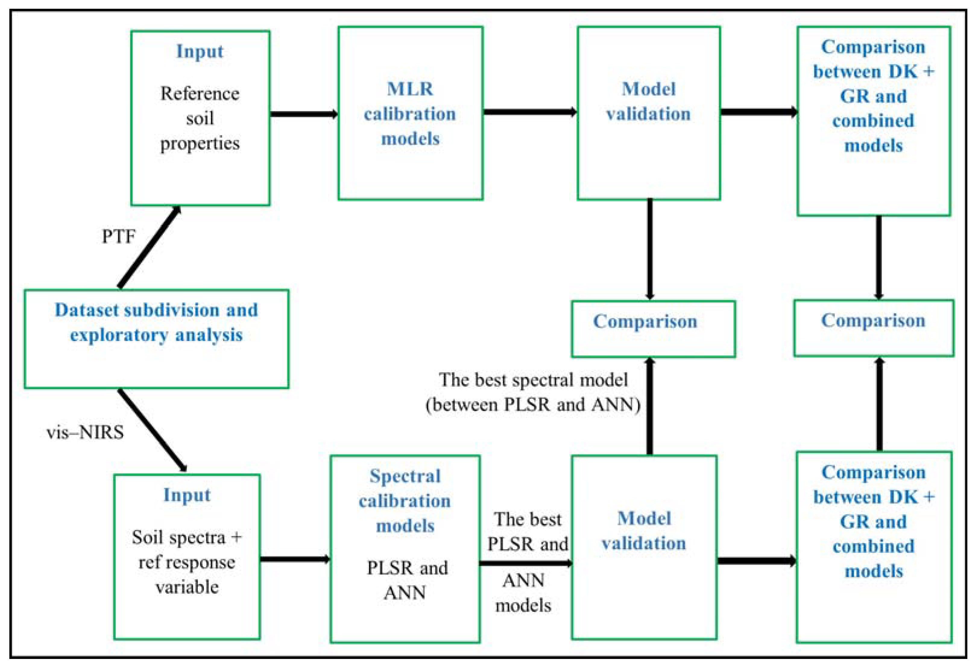 Remotesensing 15 01712 g002