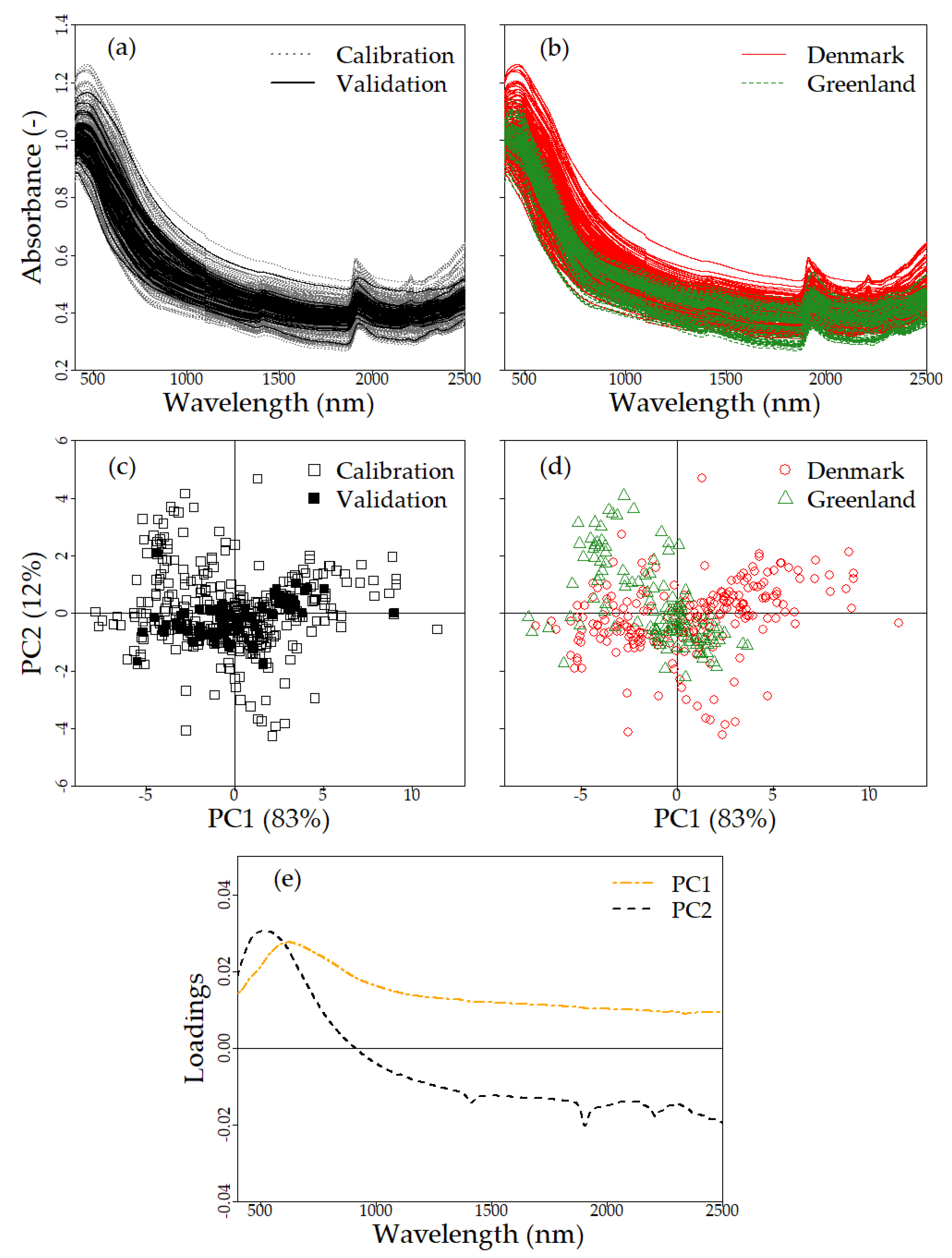 Remotesensing 15 01712 g003