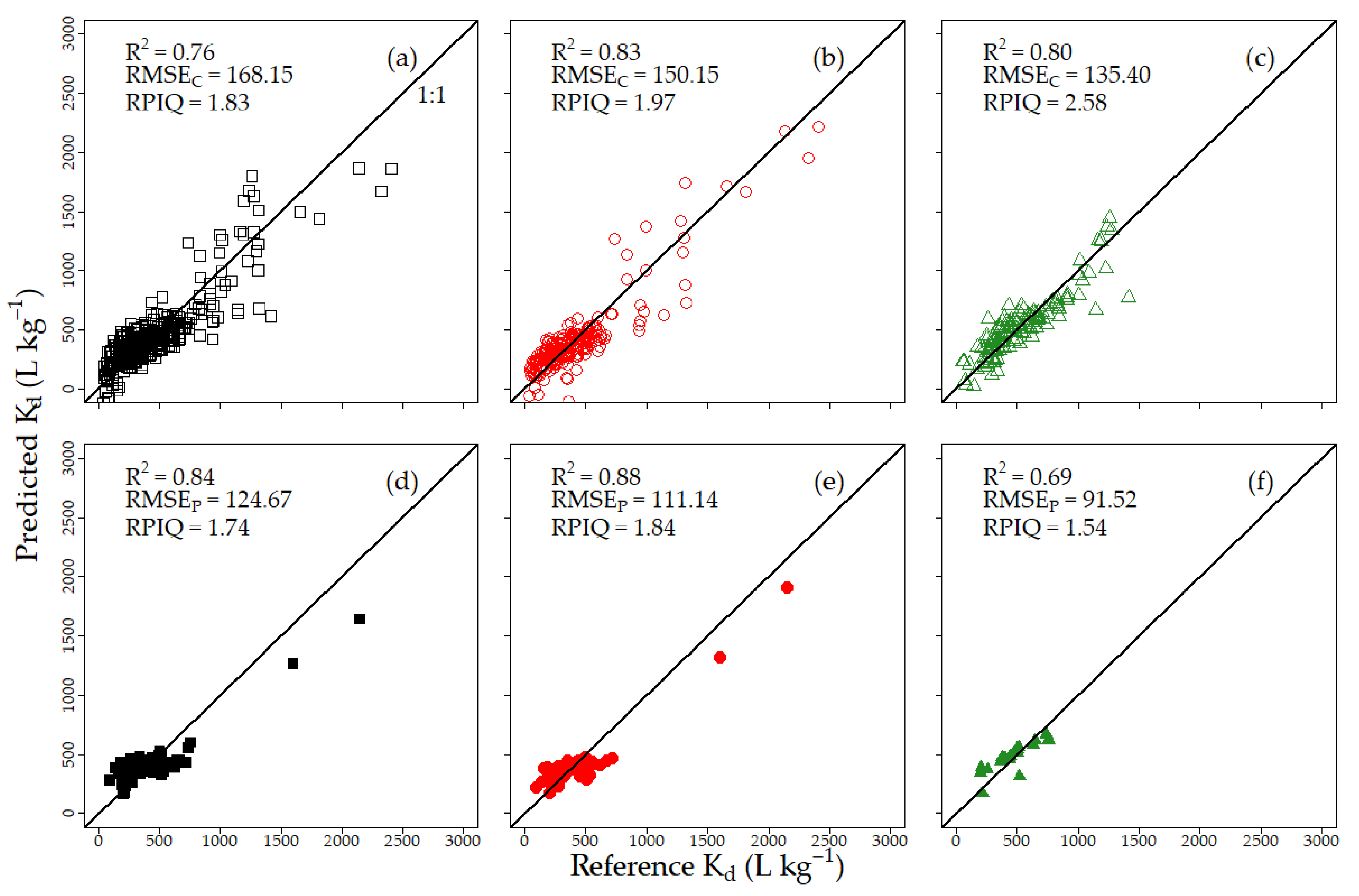 Remotesensing 15 01712 g005