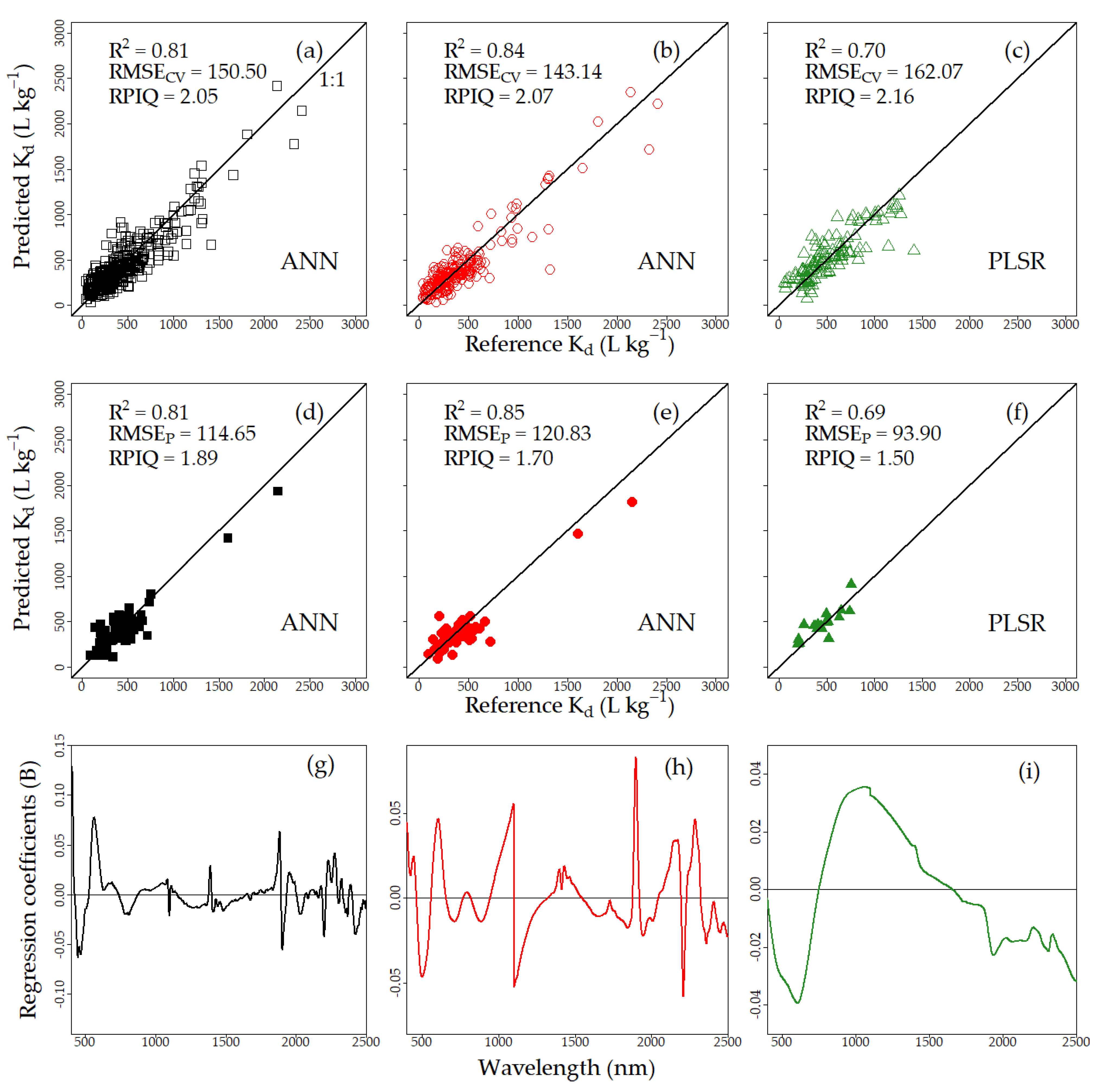 Remotesensing 15 01712 g006