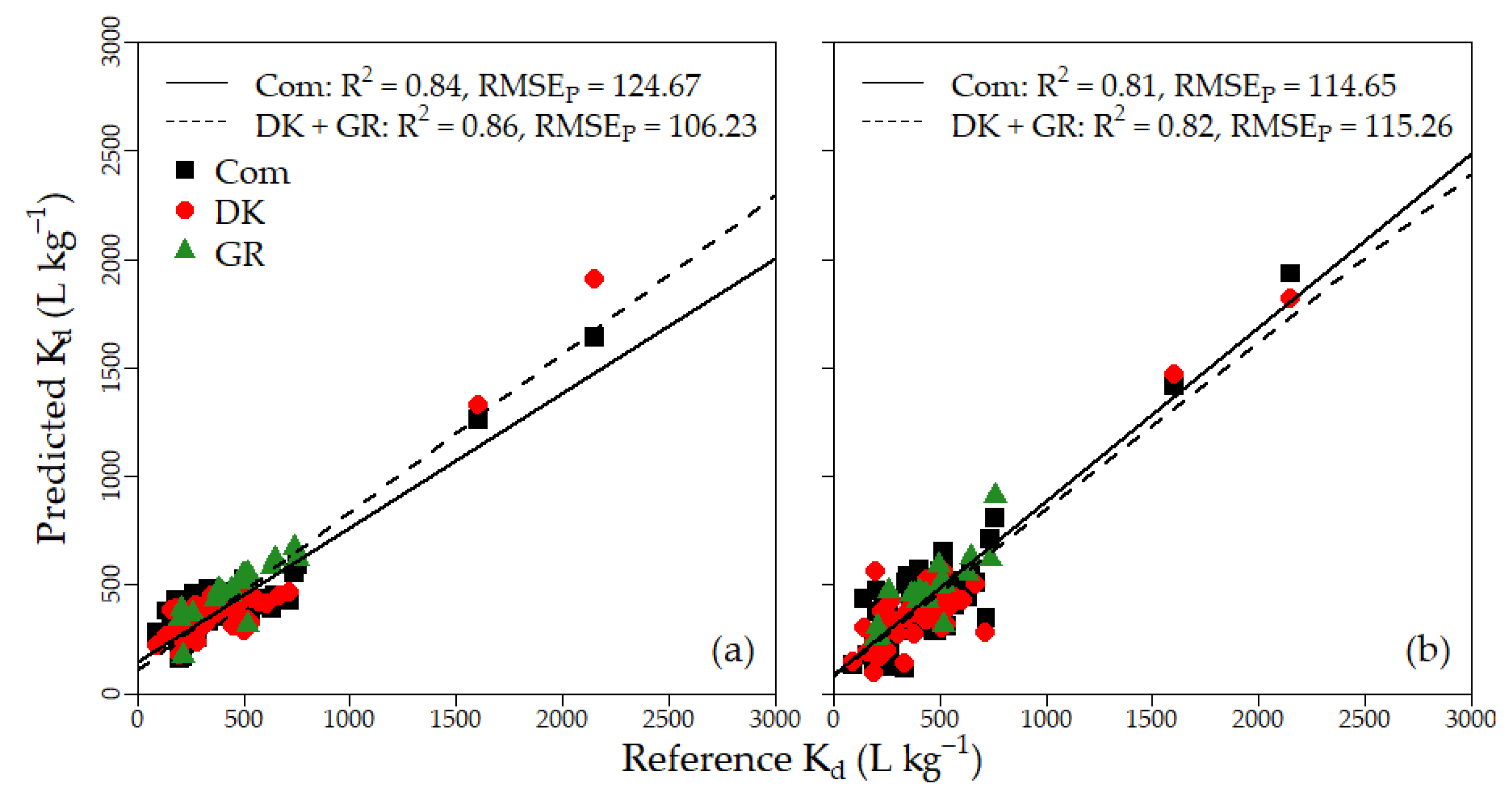 Remotesensing 15 01712 g007