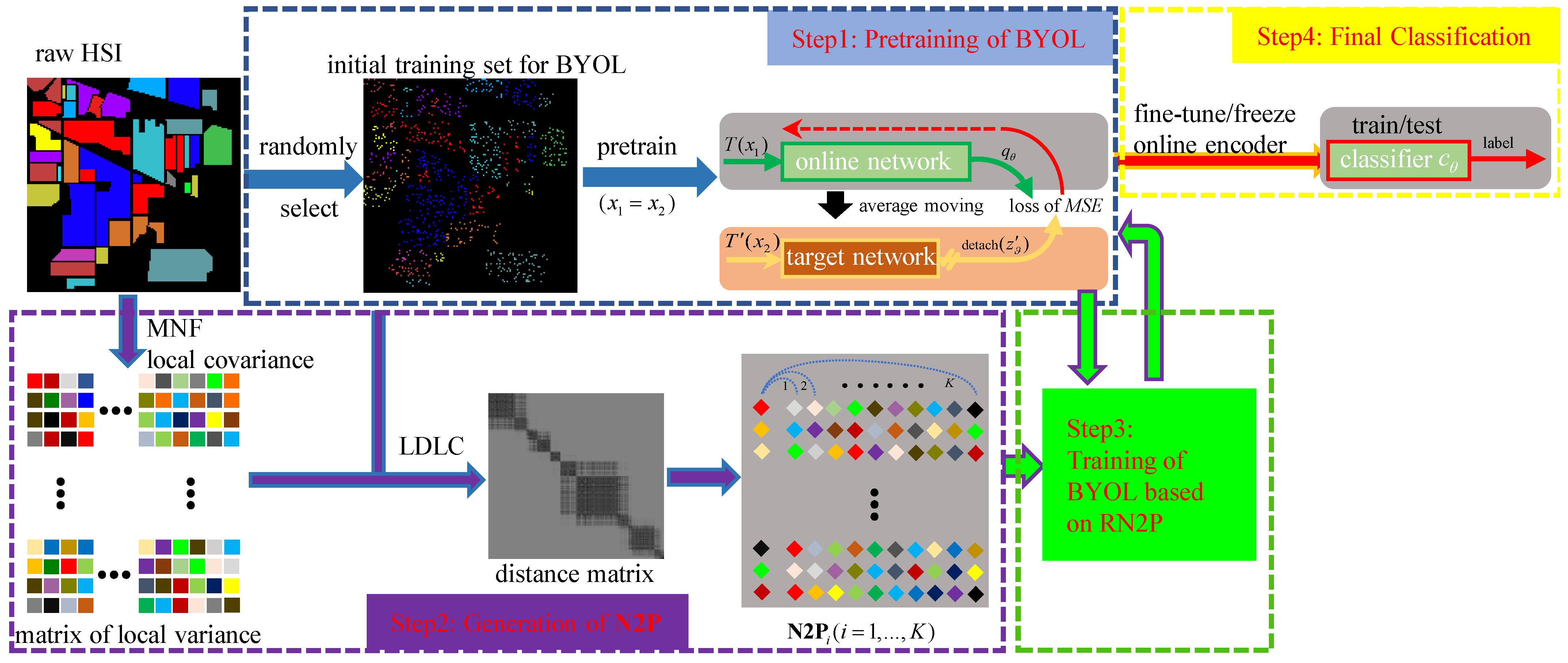 Remotesensing 15 01713 g003