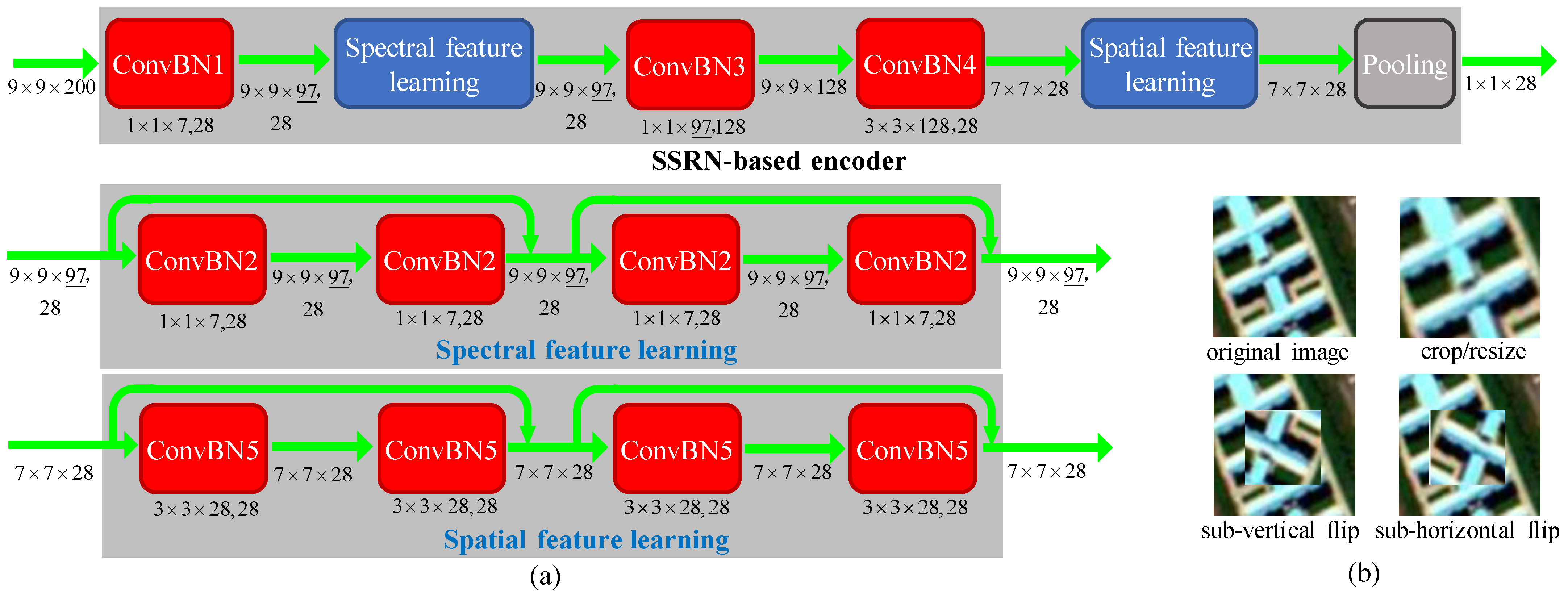 Remotesensing 15 01713 g004