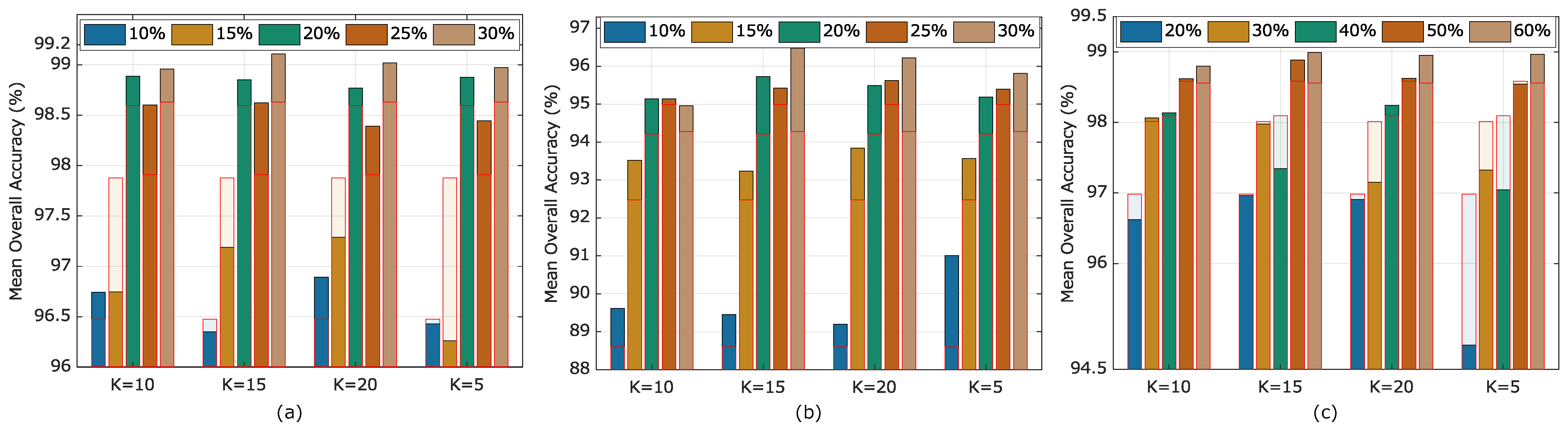 Remotesensing 15 01713 g014