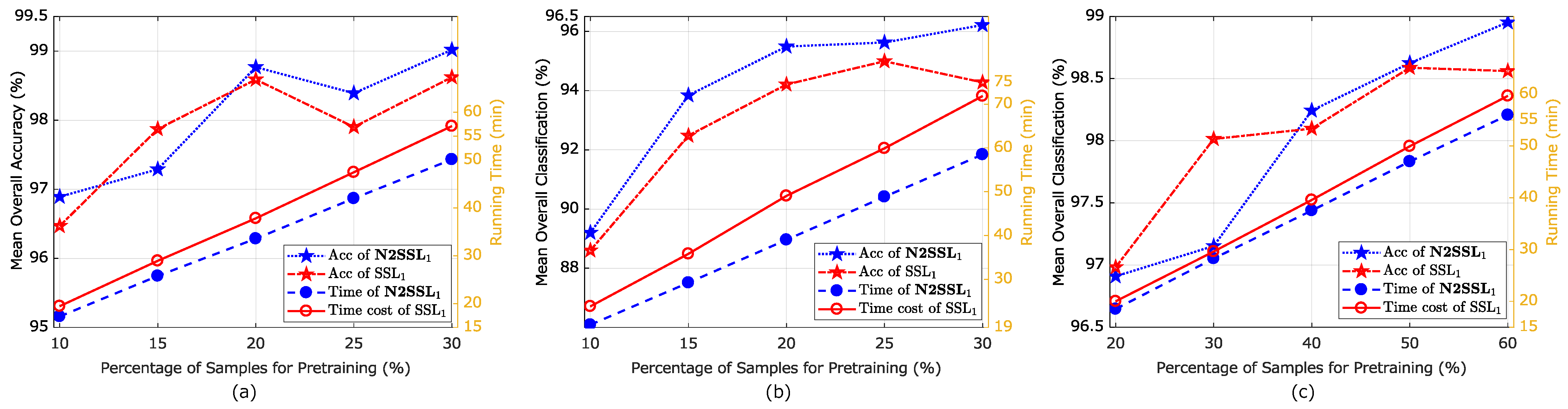 Remotesensing 15 01713 g015