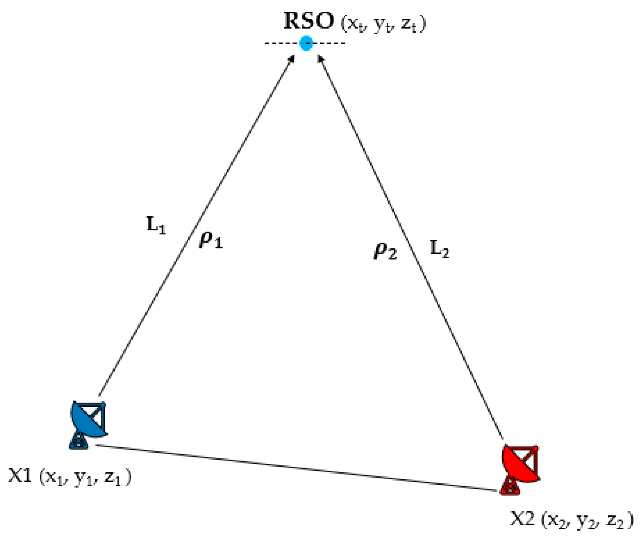 Remotesensing 15 01714 g003 Remotesensing 15 01714 g003