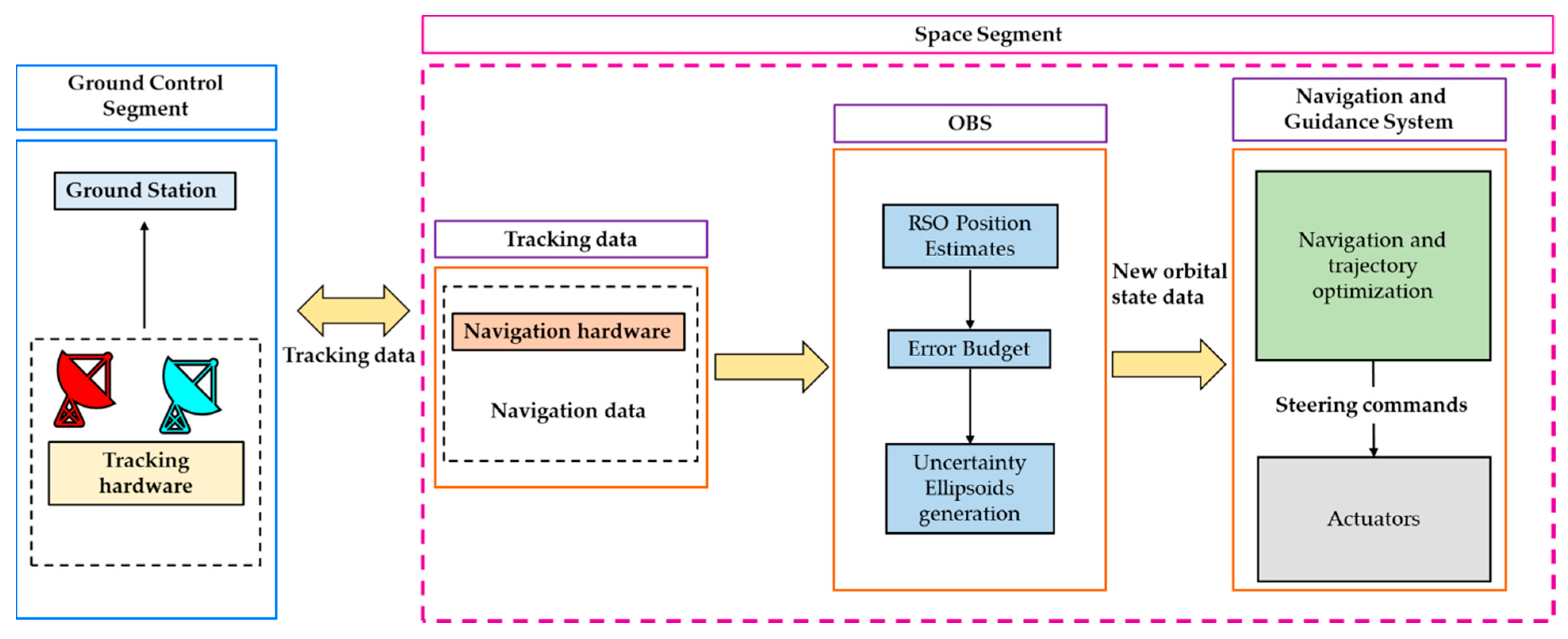Remotesensing 15 01714 g010 Remotesensing 15 01714 g010