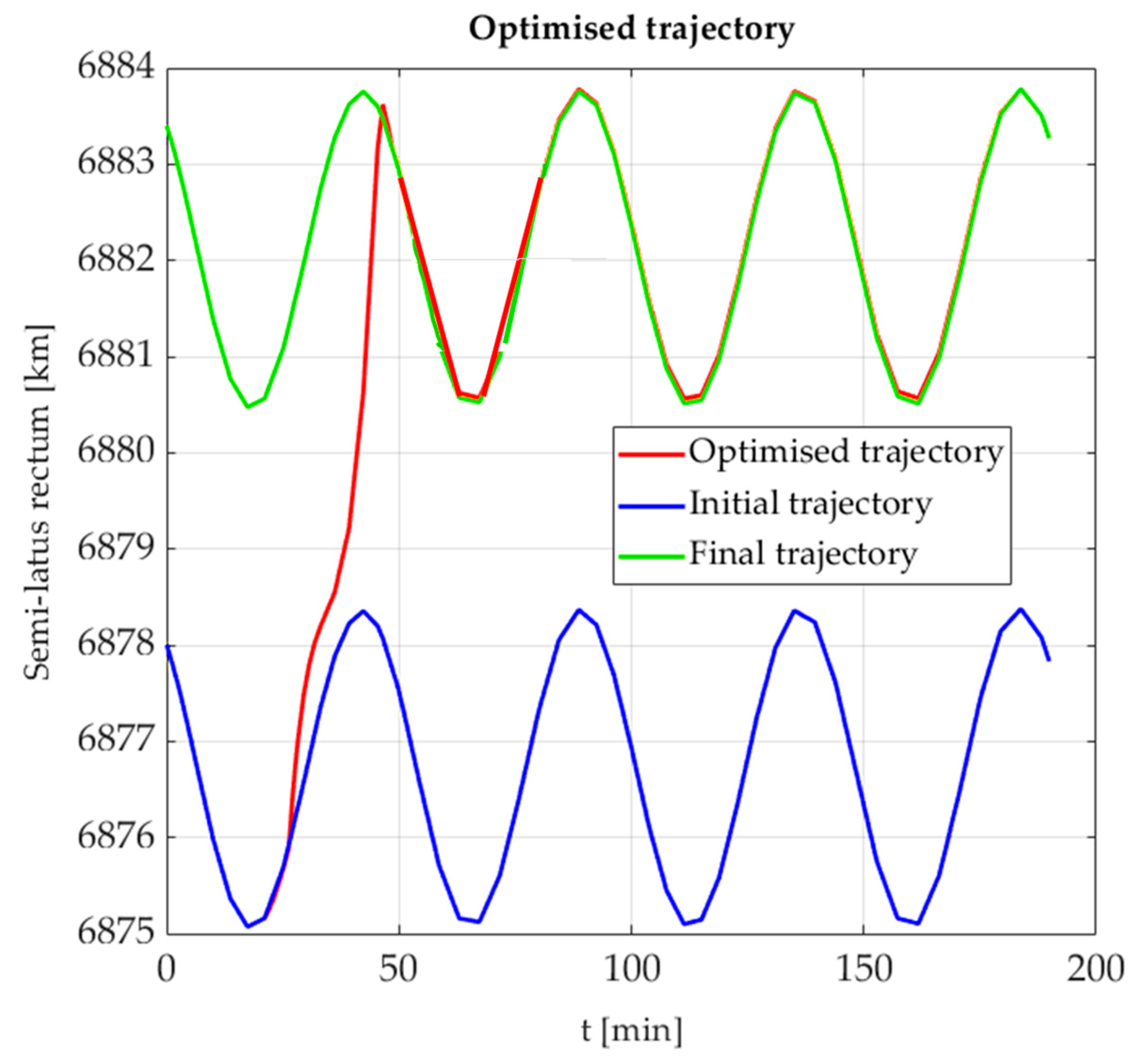 Remotesensing 15 01714 g016 Remotesensing 15 01714 g016