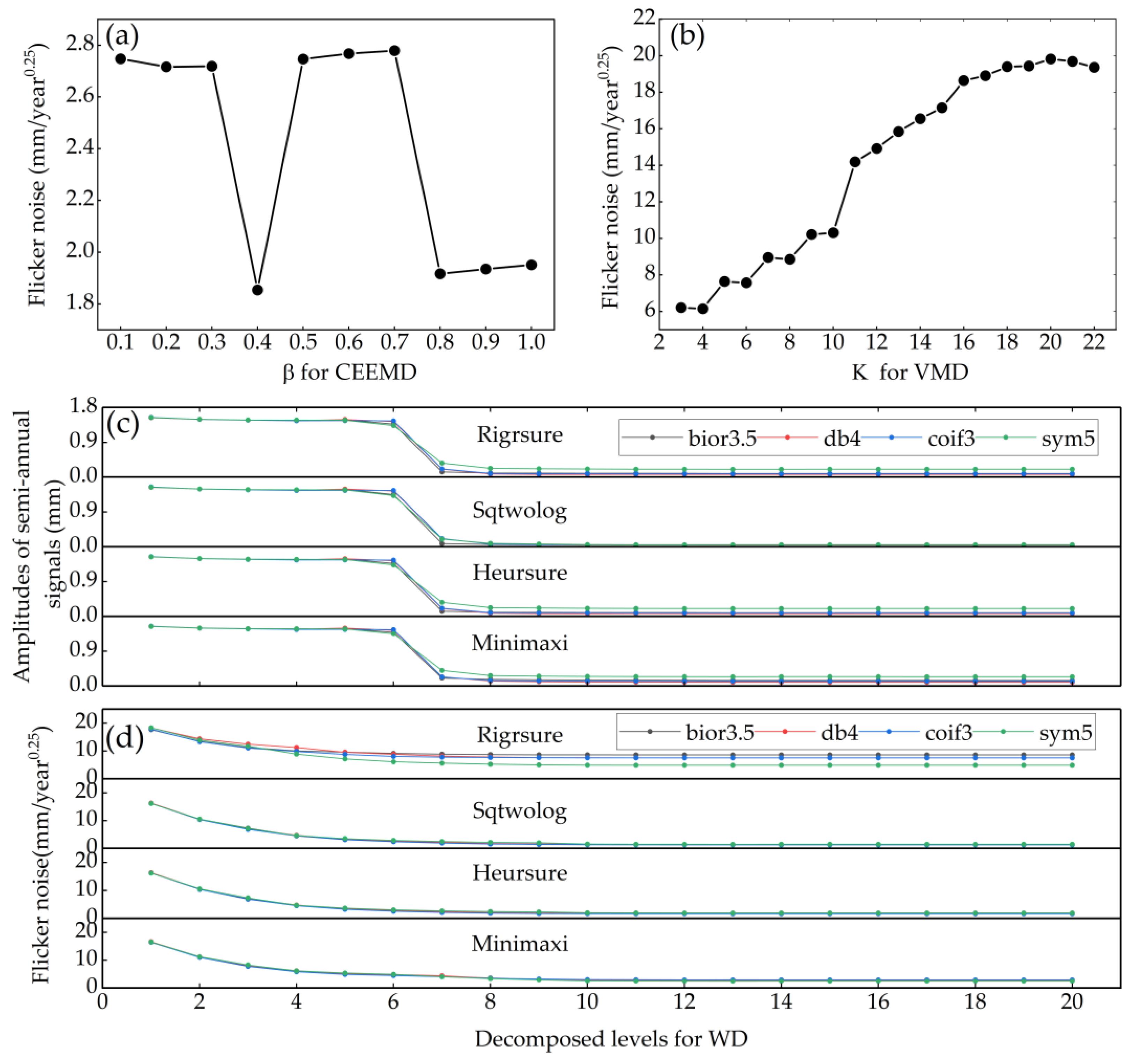 Remotesensing 15 01716 g001