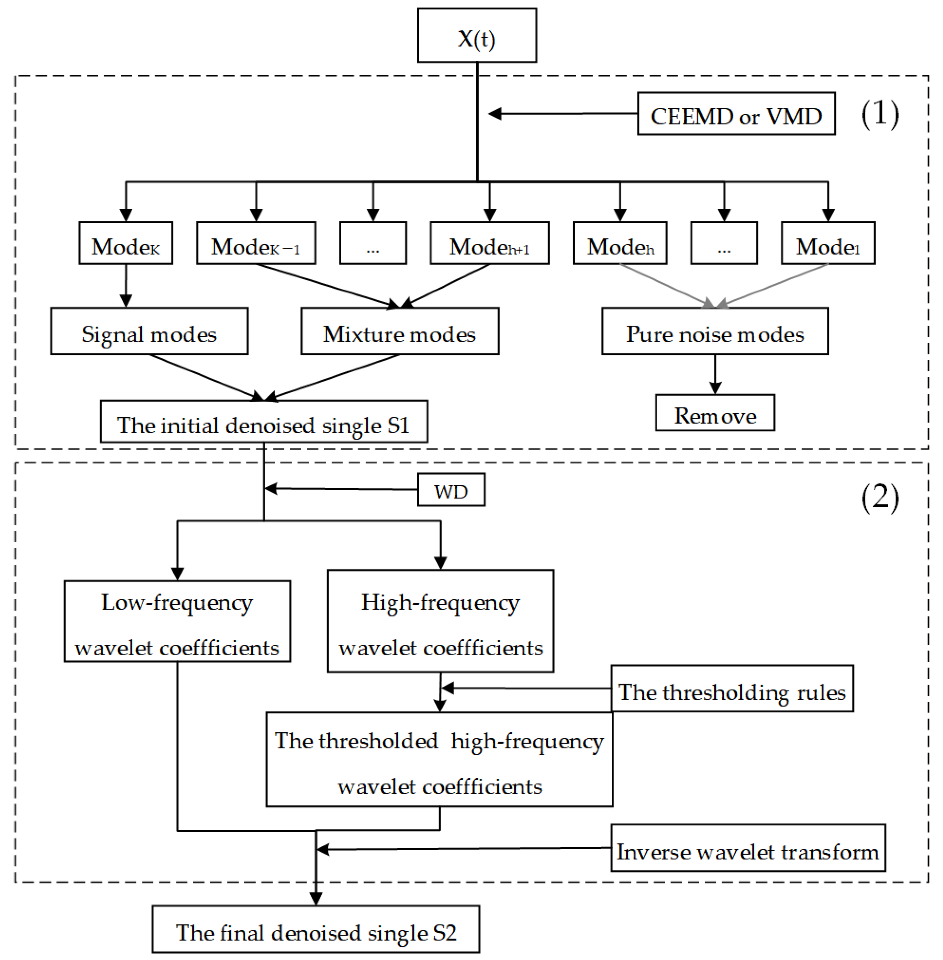 Remotesensing 15 01716 g002