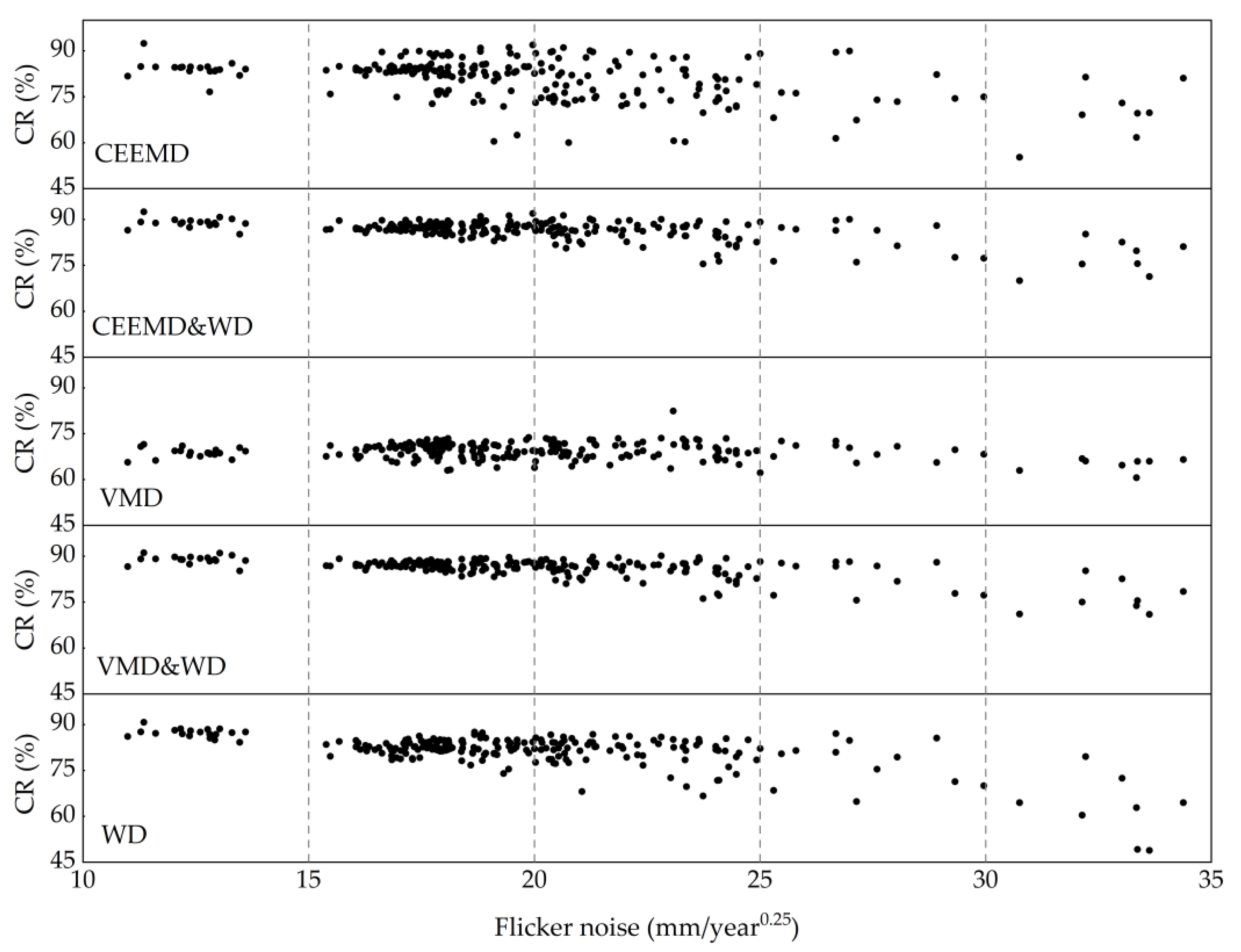 Remotesensing 15 01716 g006