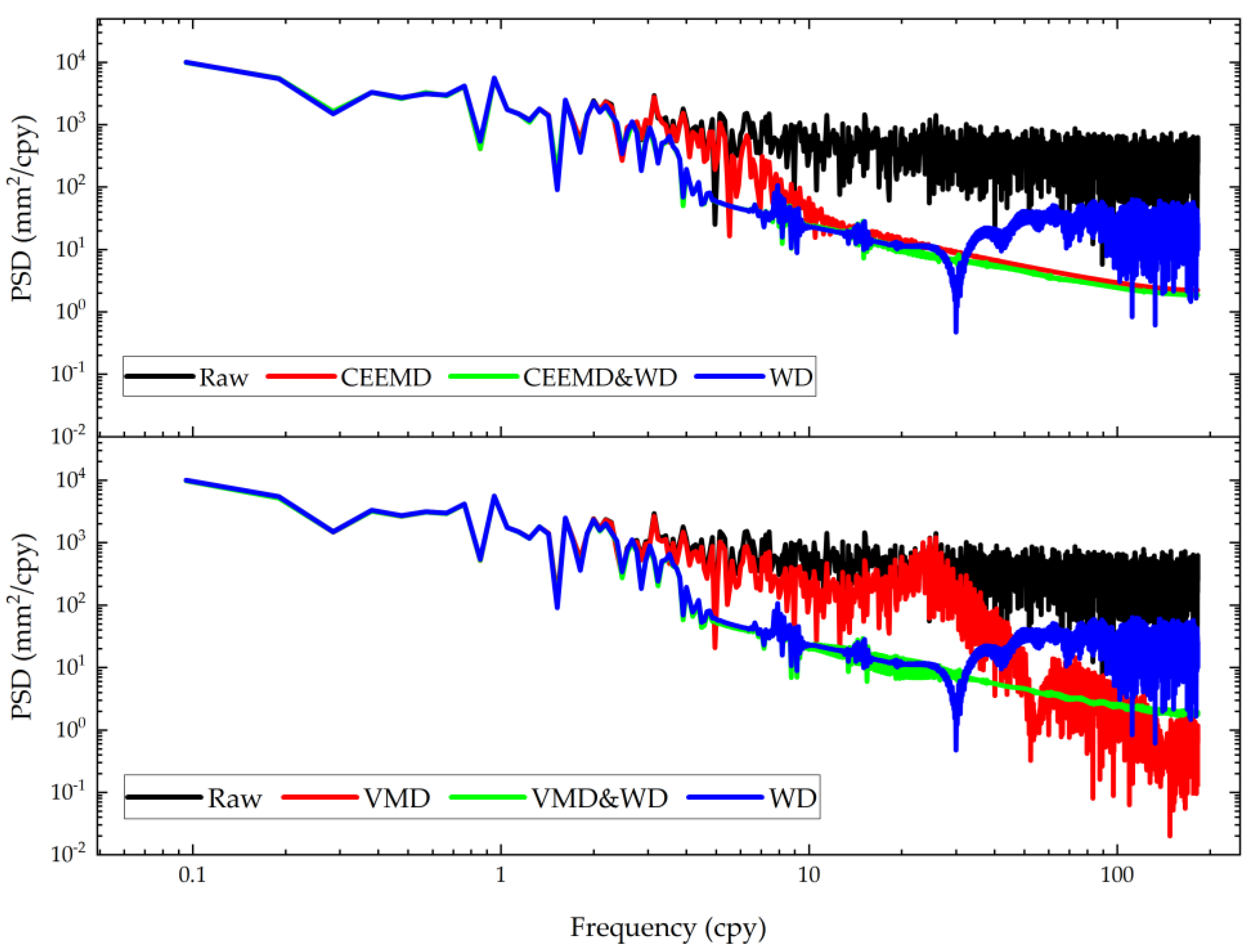 Remotesensing 15 01716 g009