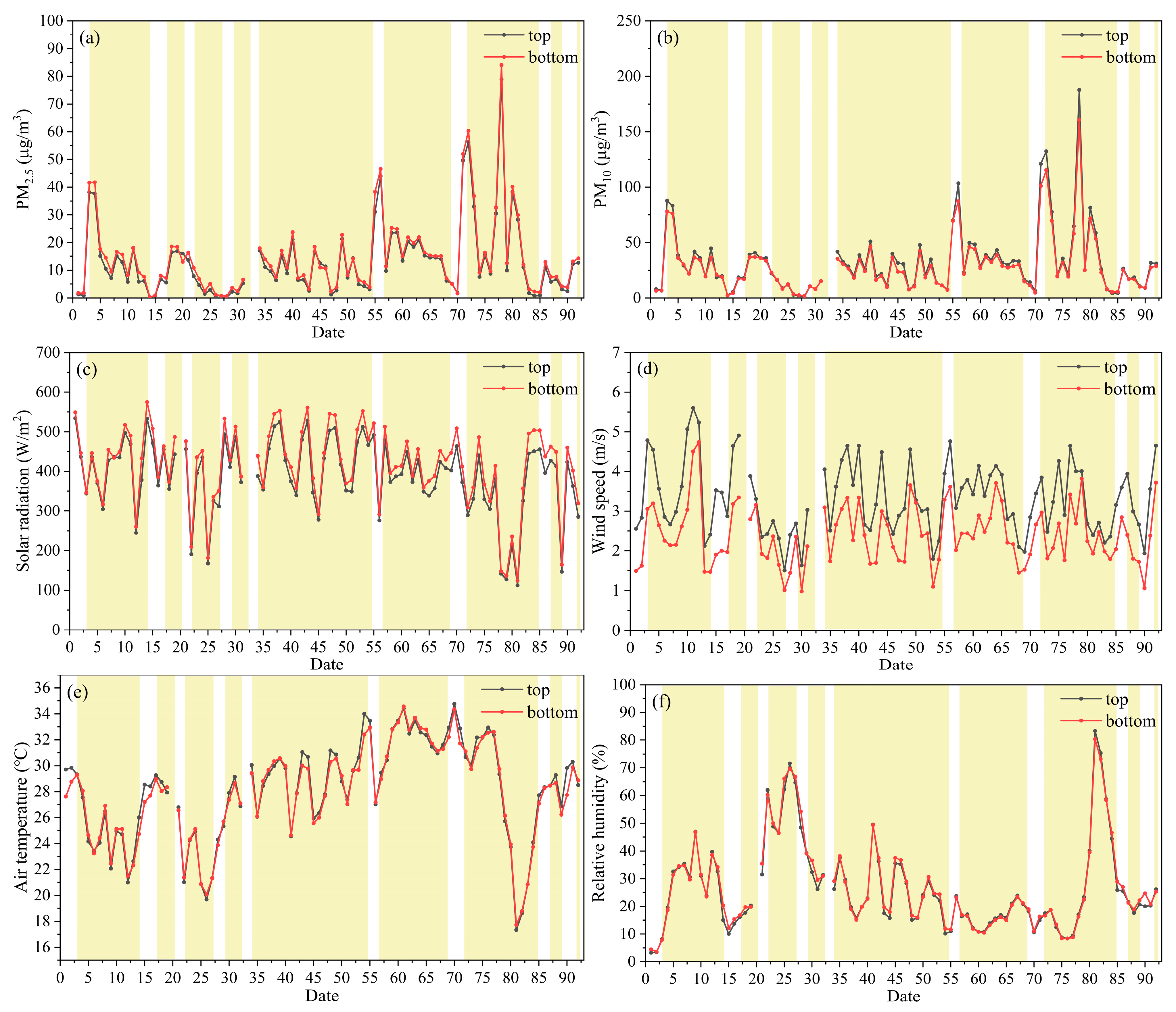 Remotesensing 15 01719 g003 Remotesensing 15 01719 g003
