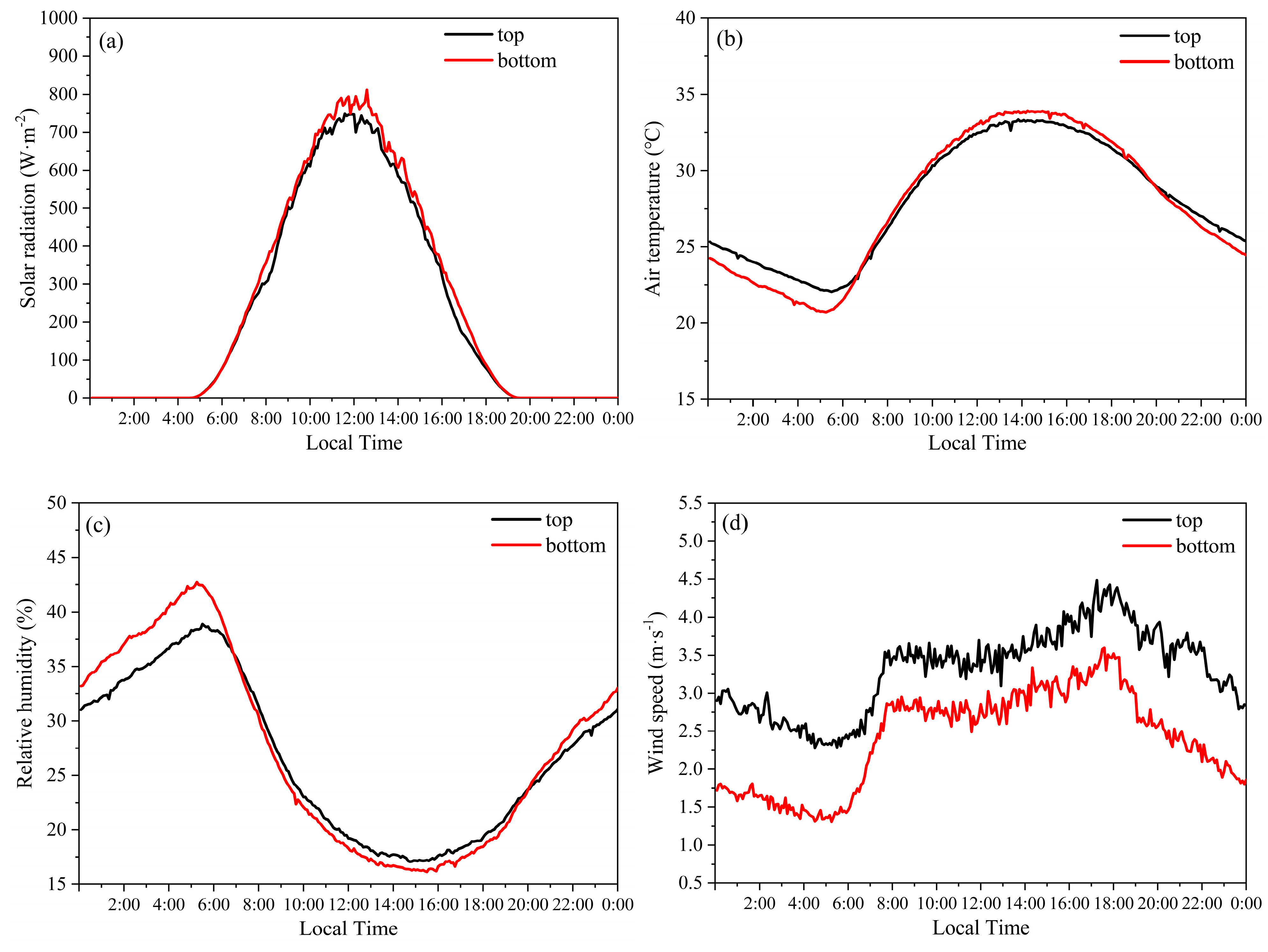 Remotesensing 15 01719 g007 Remotesensing 15 01719 g007